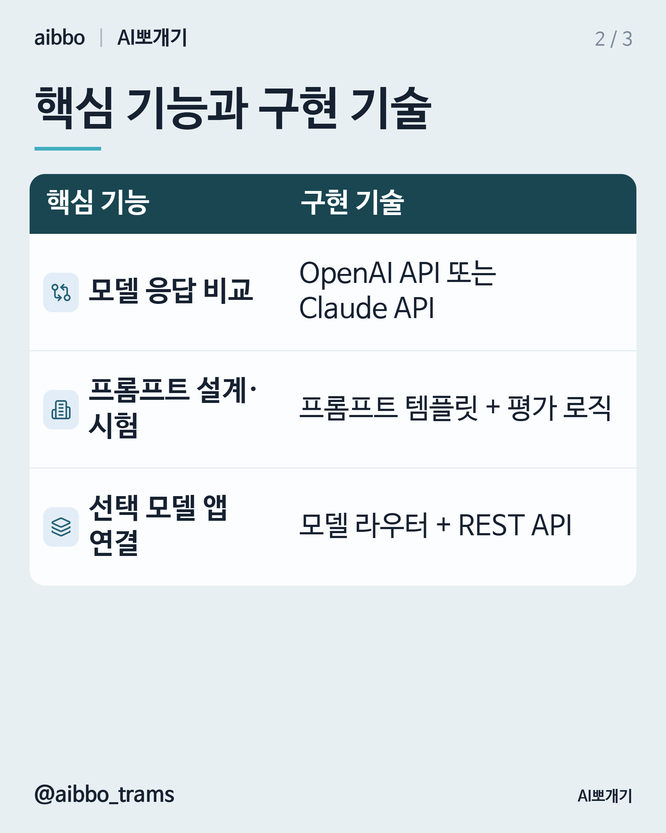 Wanted LaaS 유사 기능 구현 기술 요약