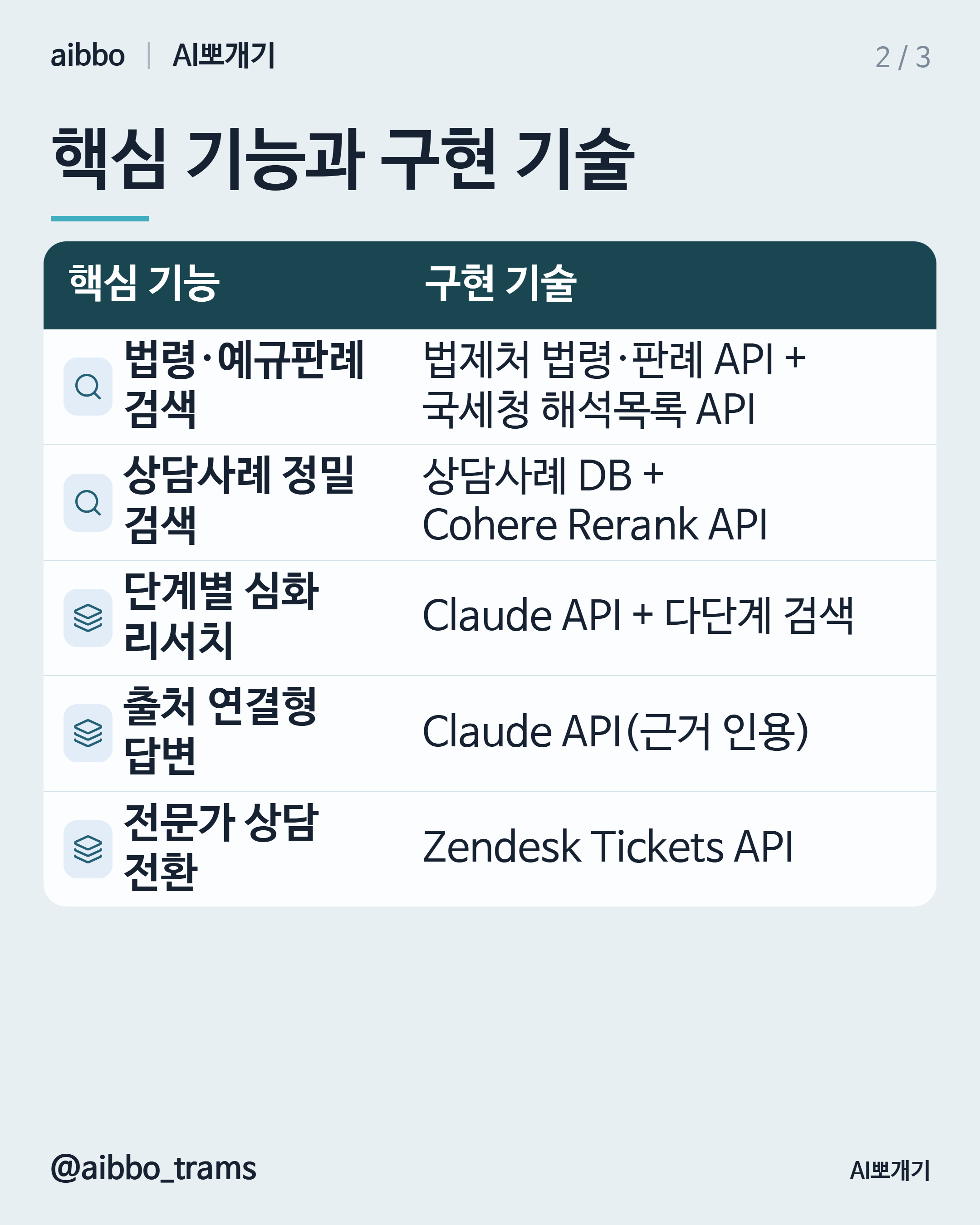 택스넷 유사 기능 구현 기술 요약
