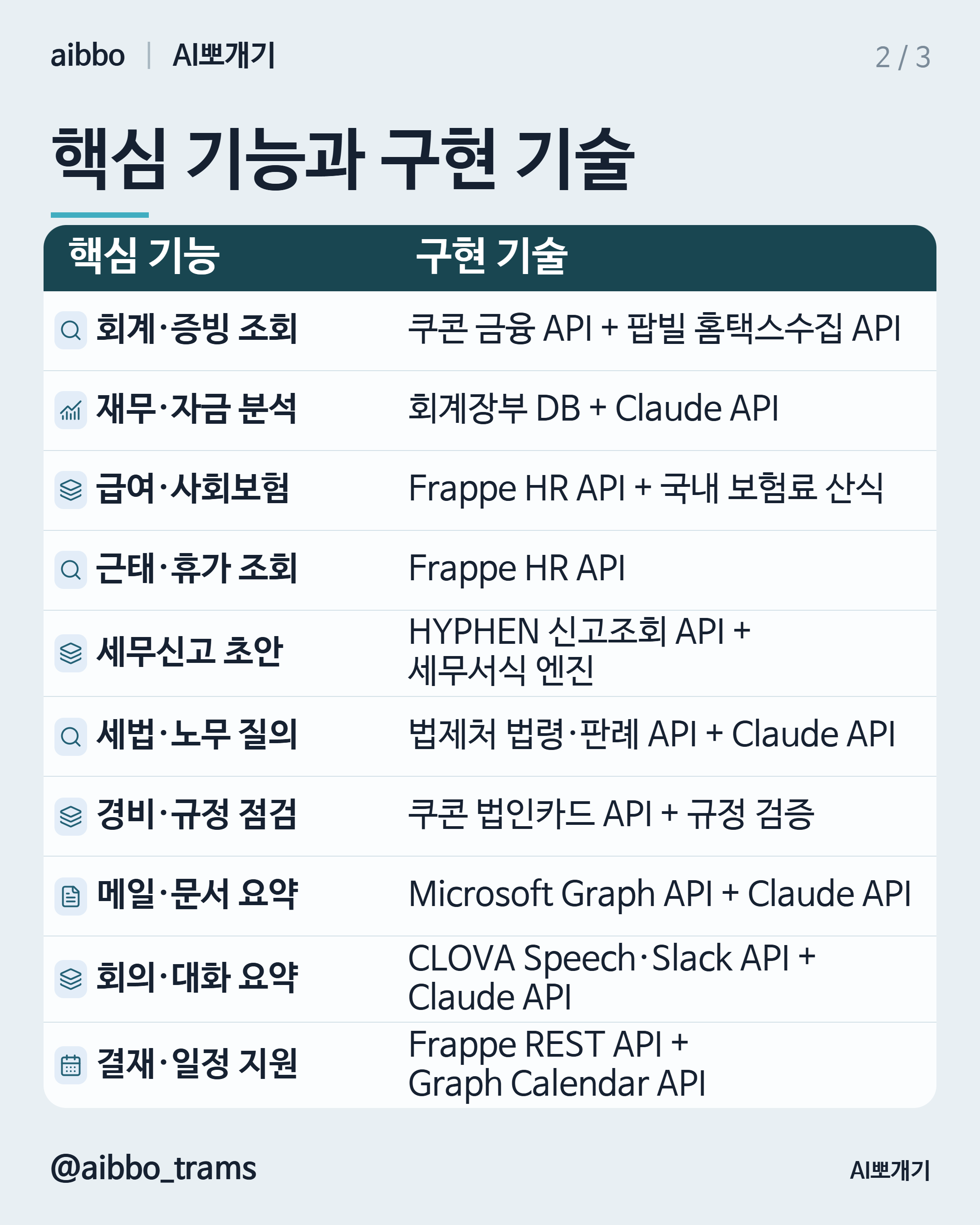 WEHAGO ONE AI 유사 기능 구현 기술 요약