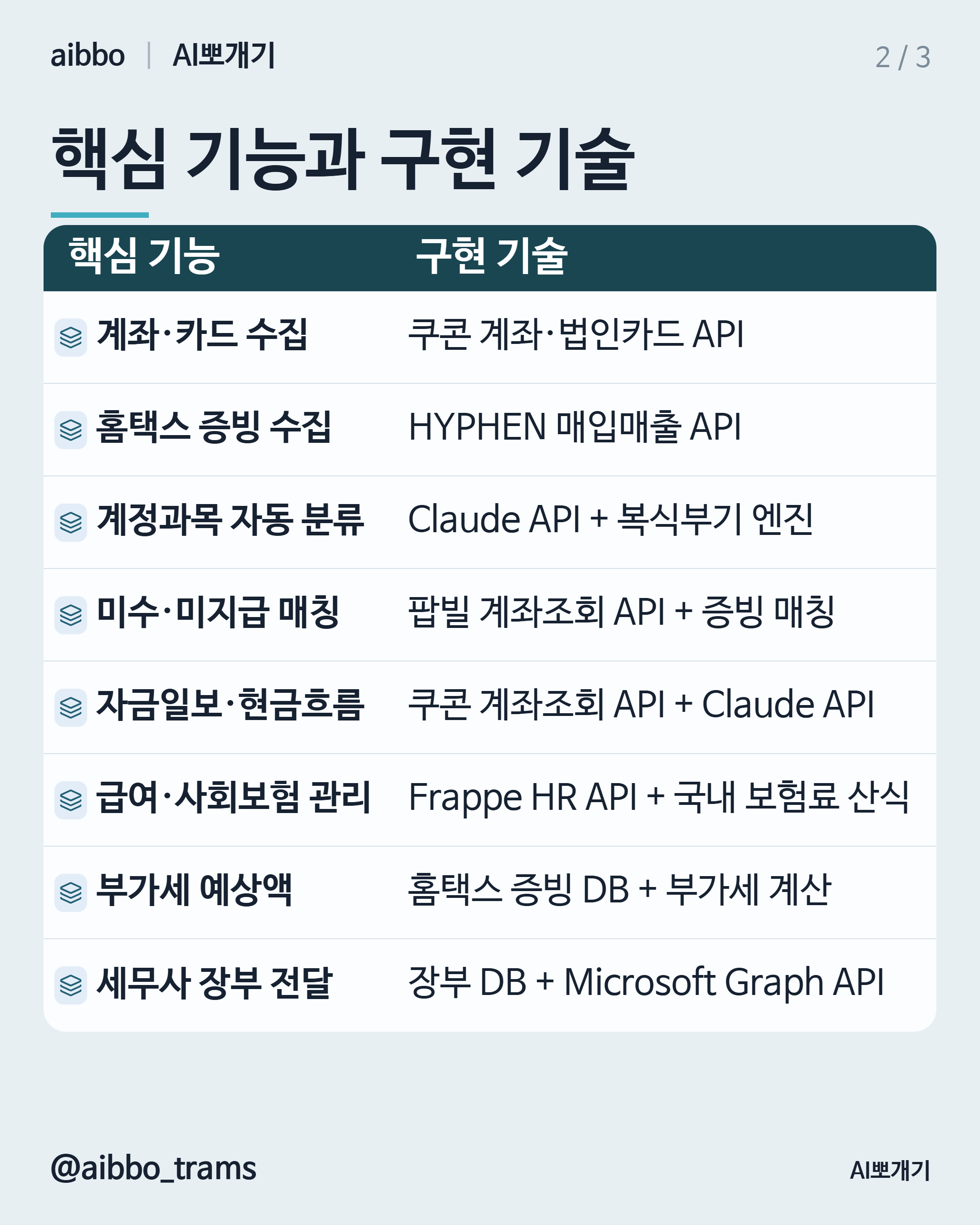 세무특공대 유사 기능 구현 기술 요약