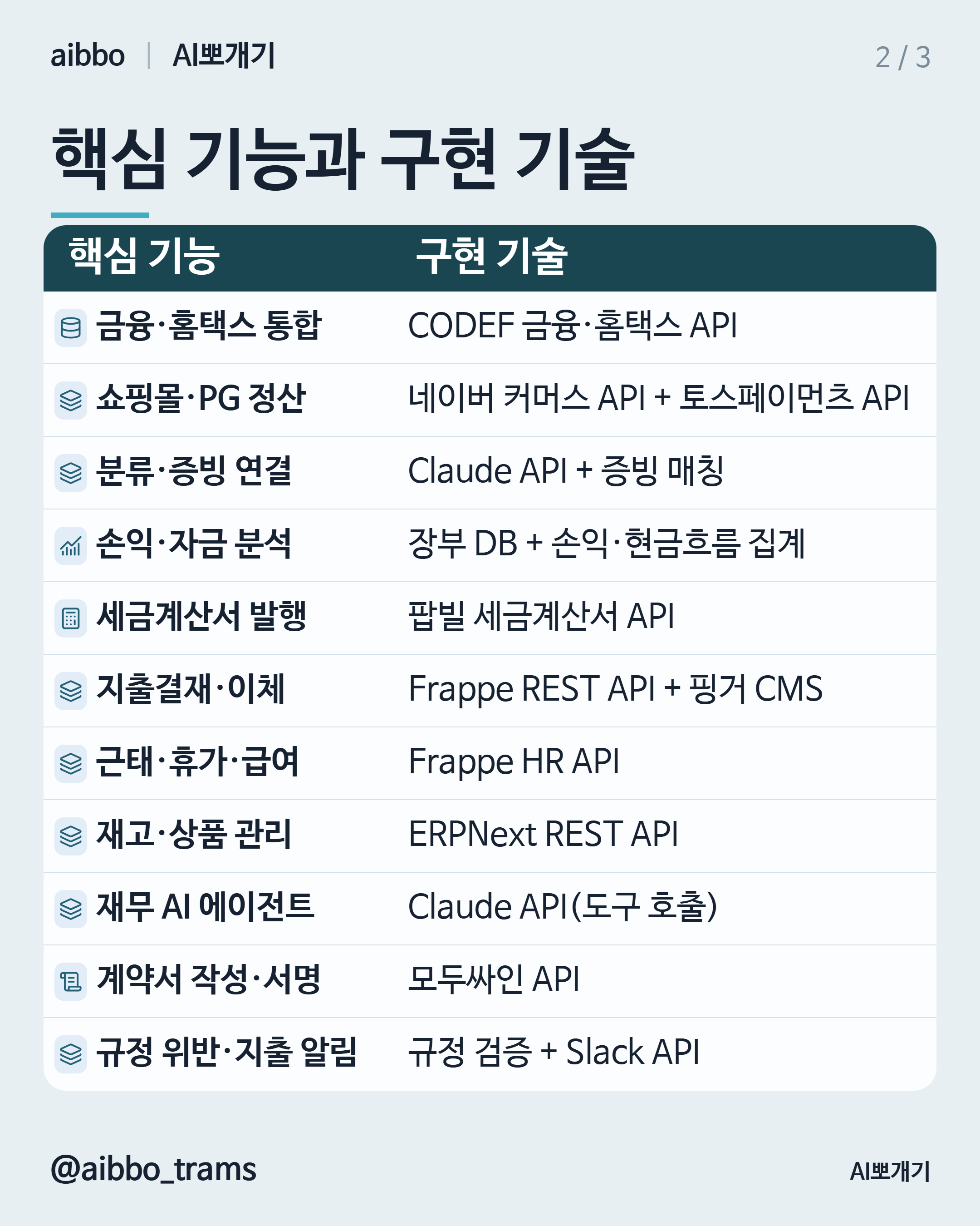 그랜터 유사 기능 구현 기술 요약