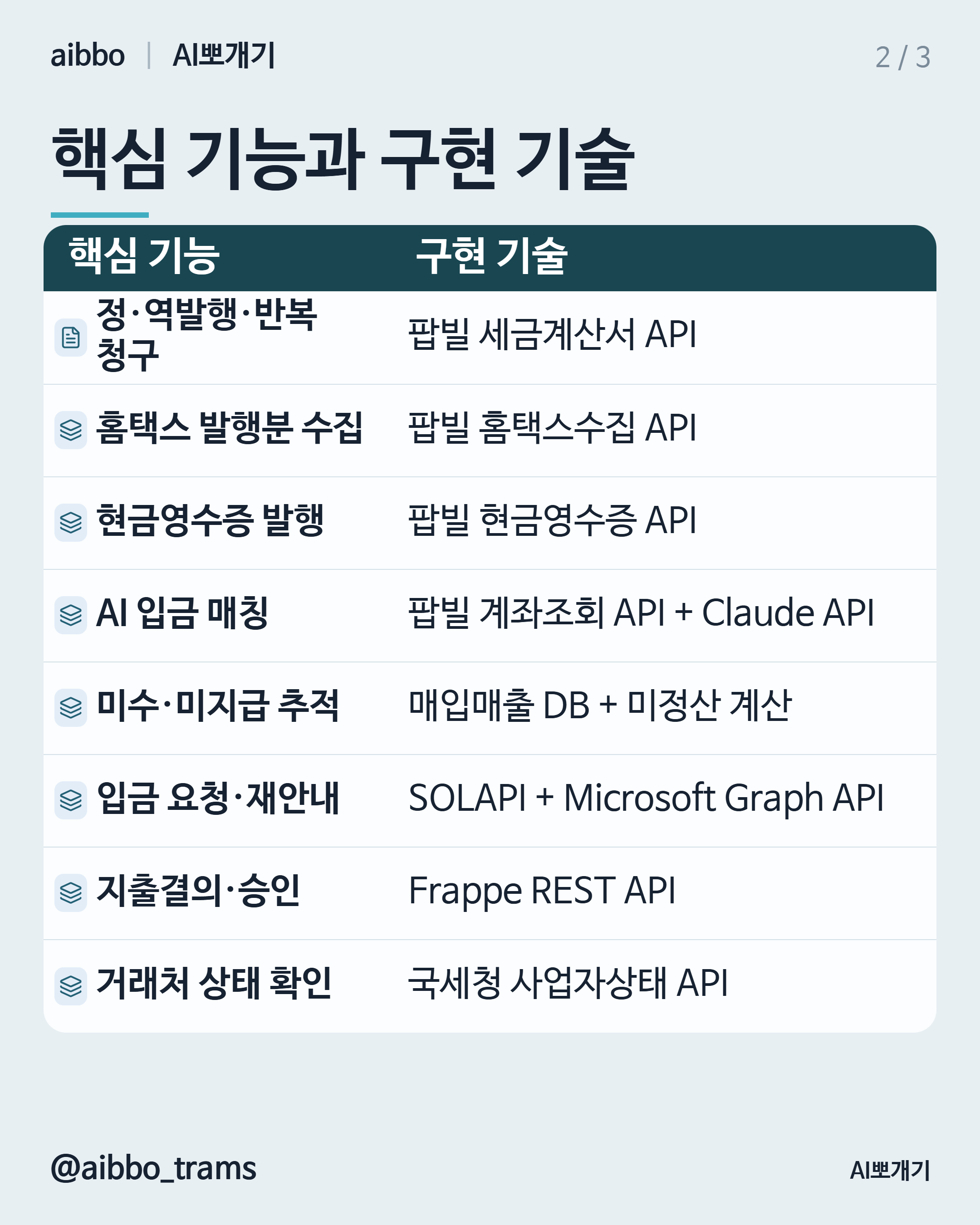 볼타 유사 기능 구현 기술 요약