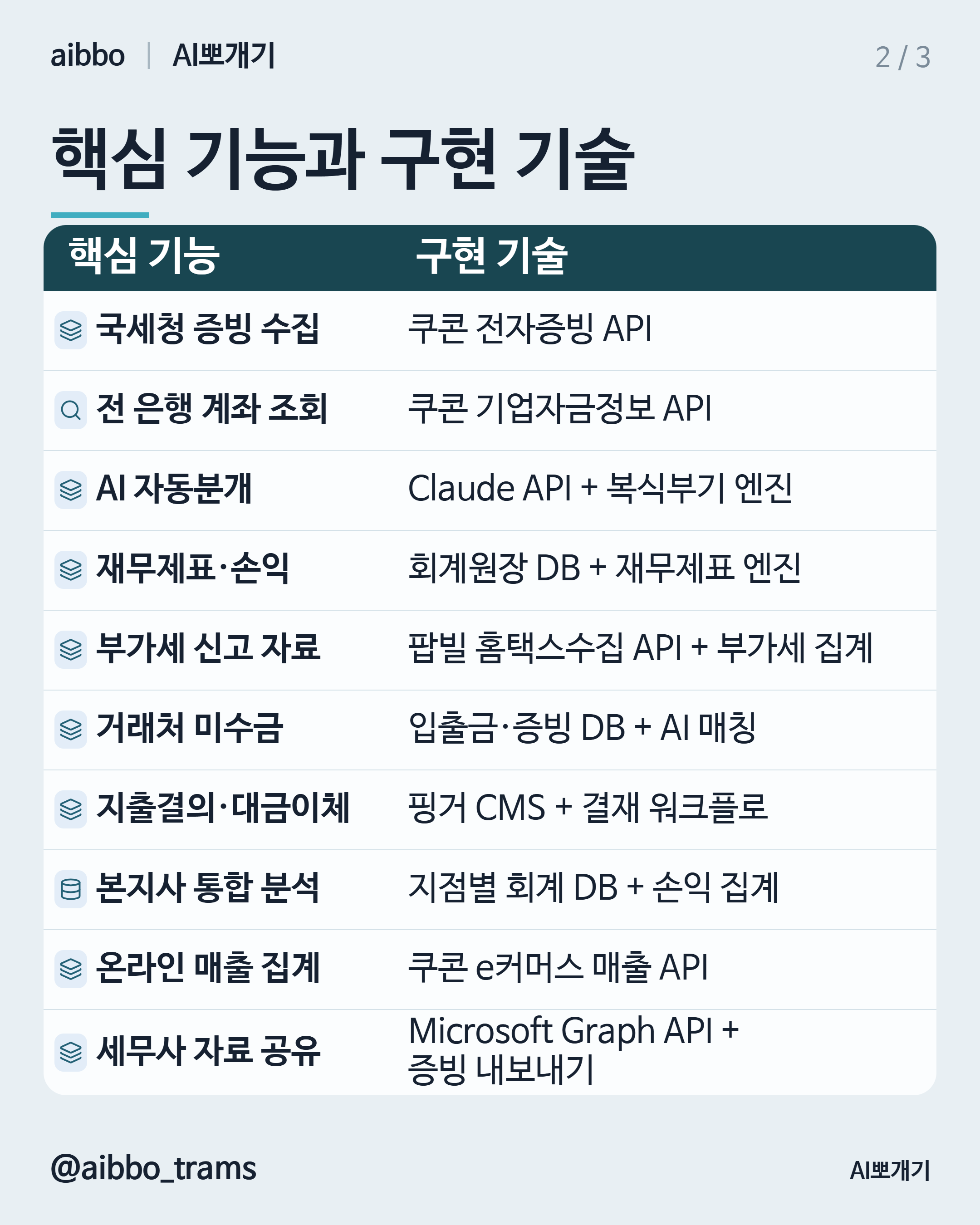 AI 경리나라 유사 기능 구현 기술 요약