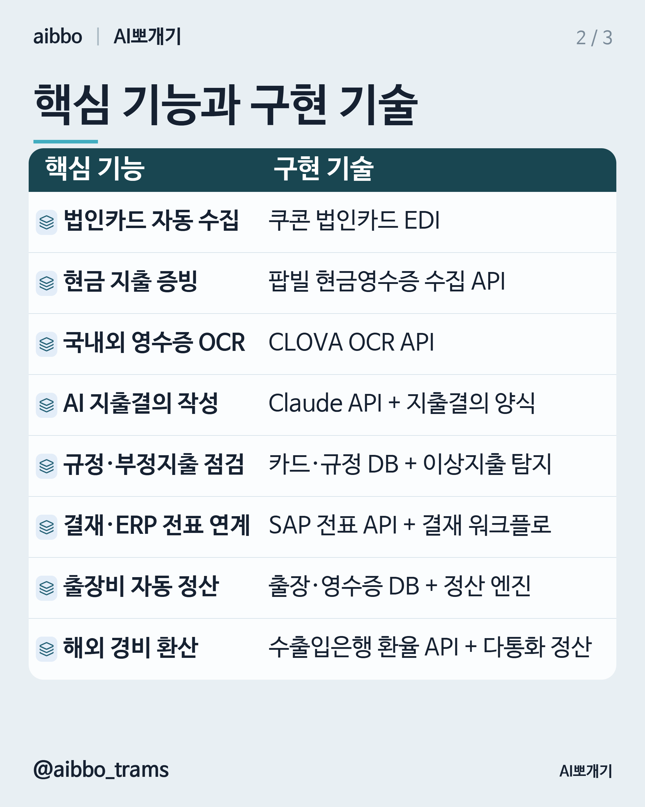 비즈플레이 유사 기능 구현 기술 요약