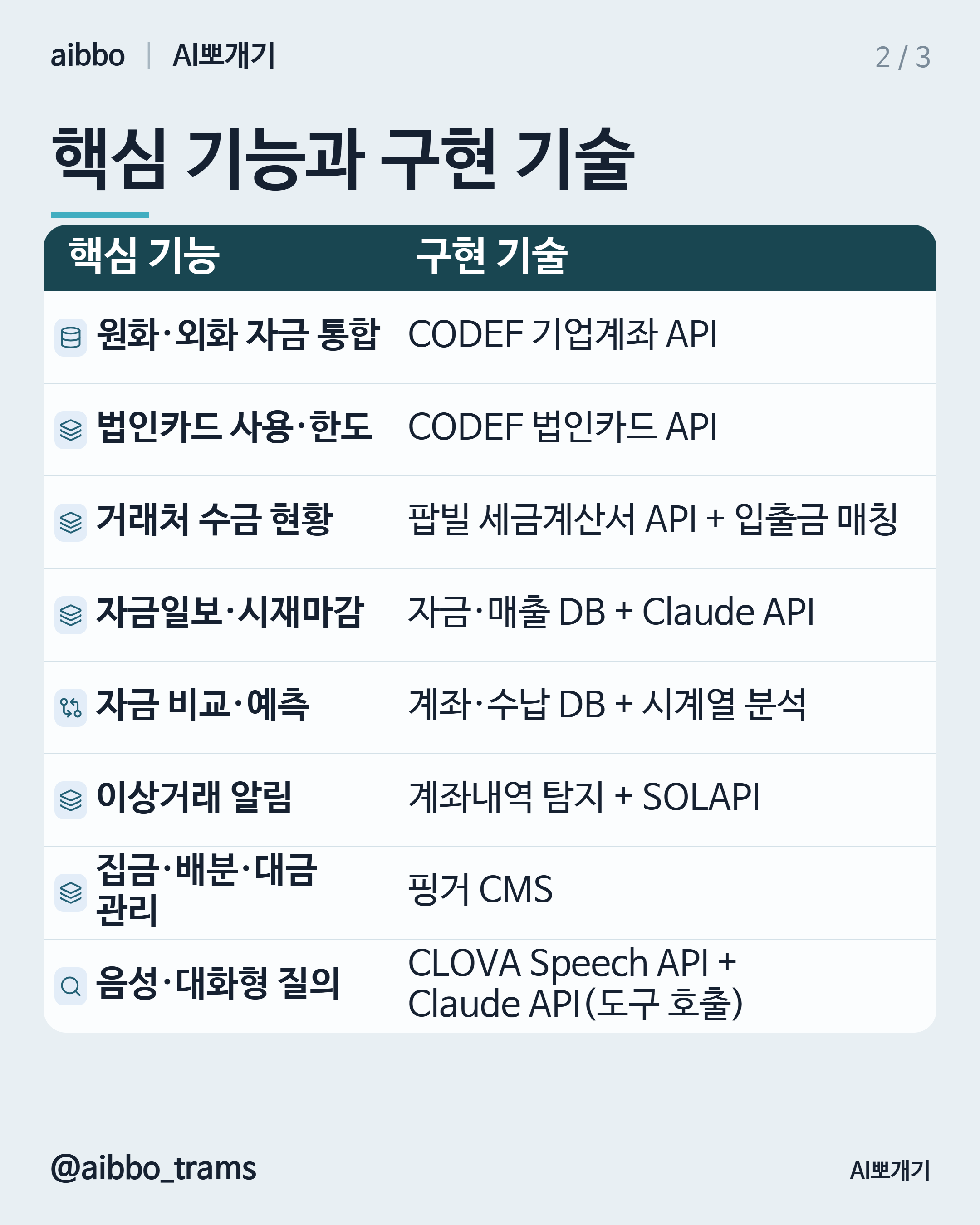 브랜치Q 유사 기능 구현 기술 요약
