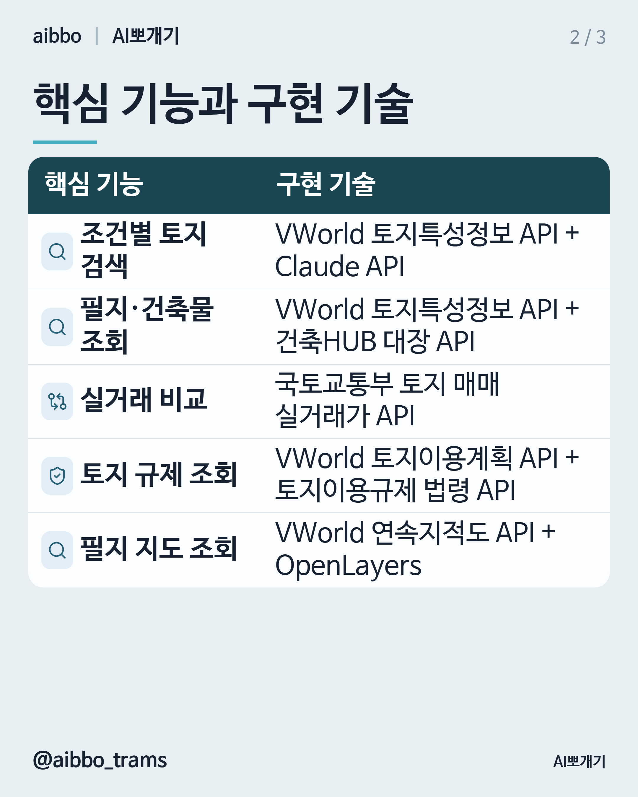 랜드북 유사 기능 구현 기술 요약