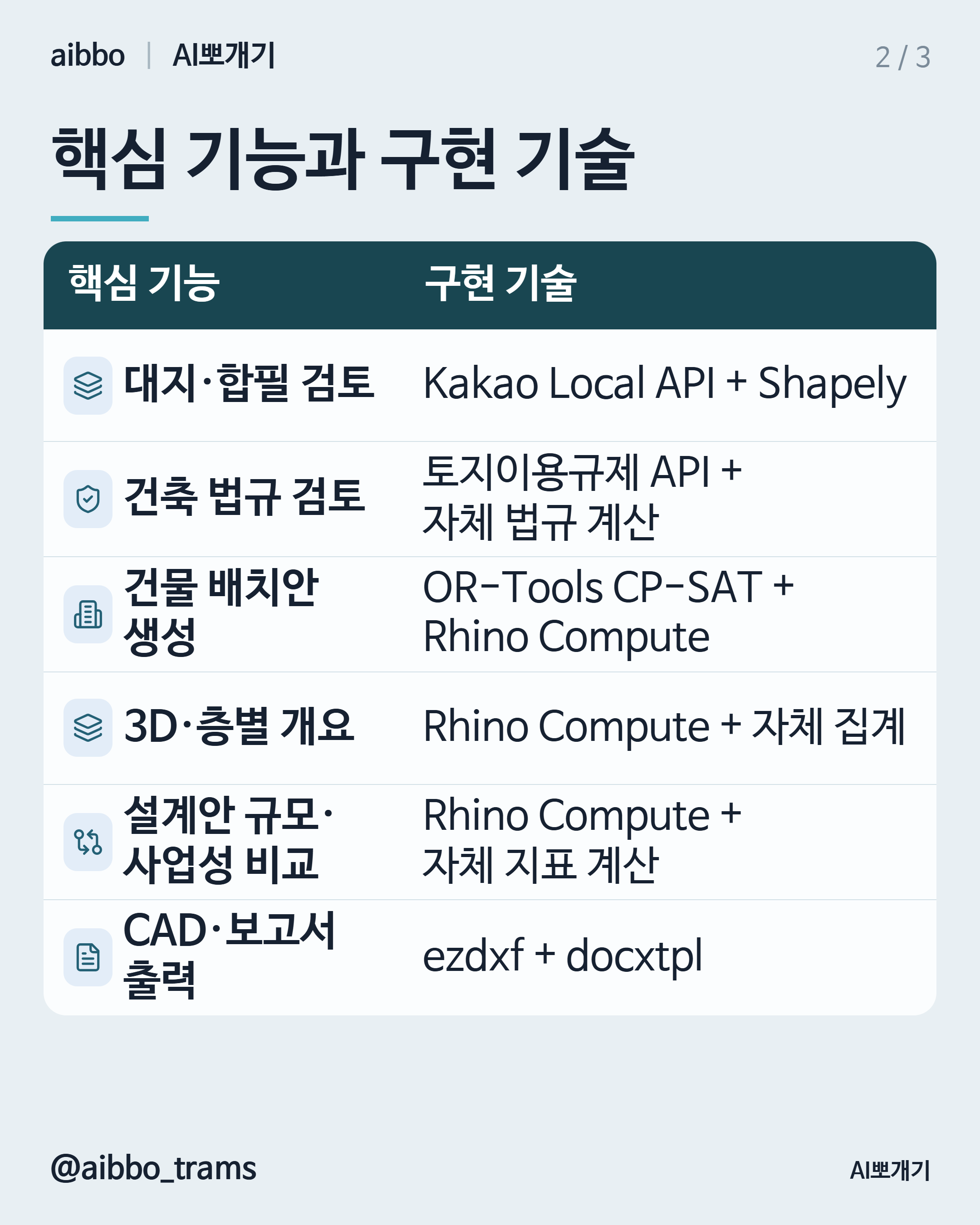 밸류맵 AI 건축설계 유사 기능 구현 기술 요약