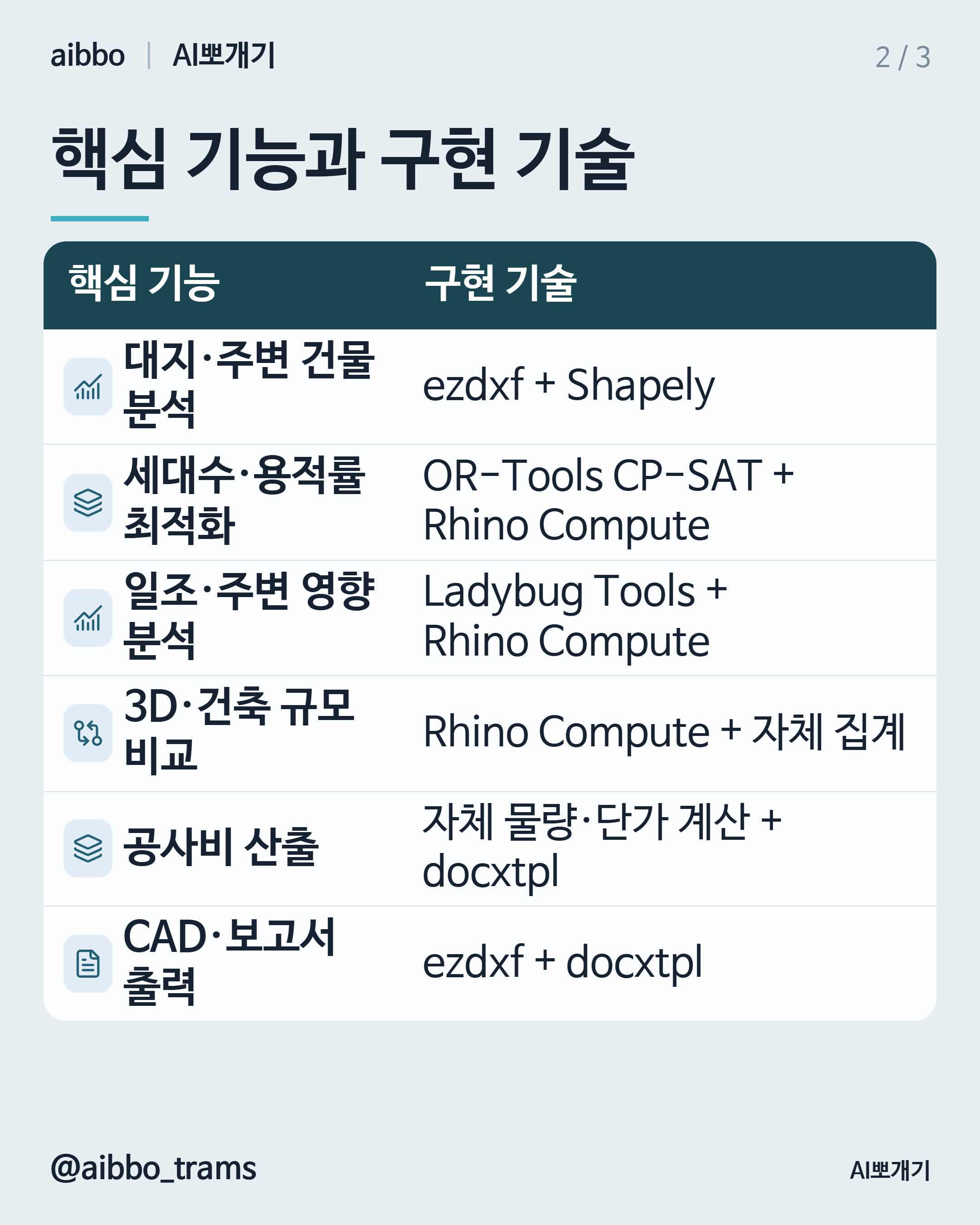 빌드잇 BUILDIT 유사 기능 구현 기술 요약