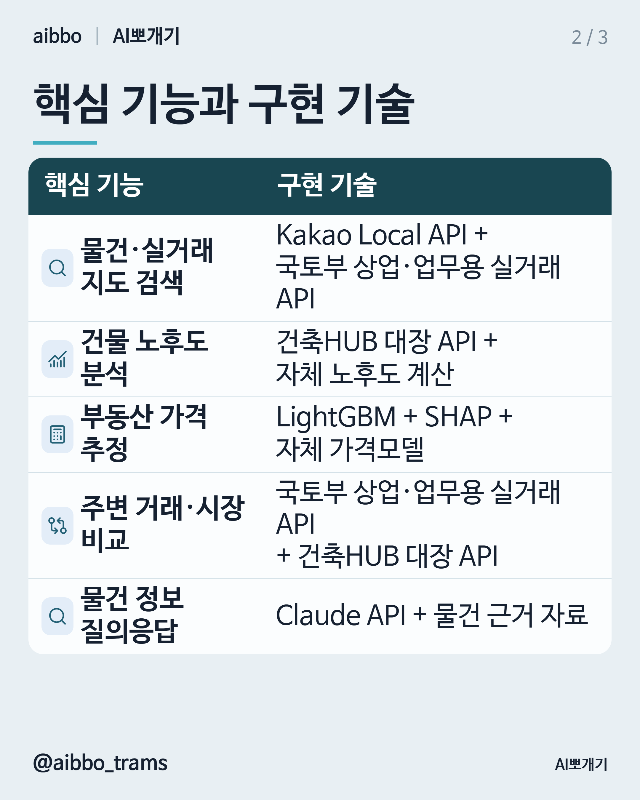부동산플래닛 유사 기능 구현 기술 요약