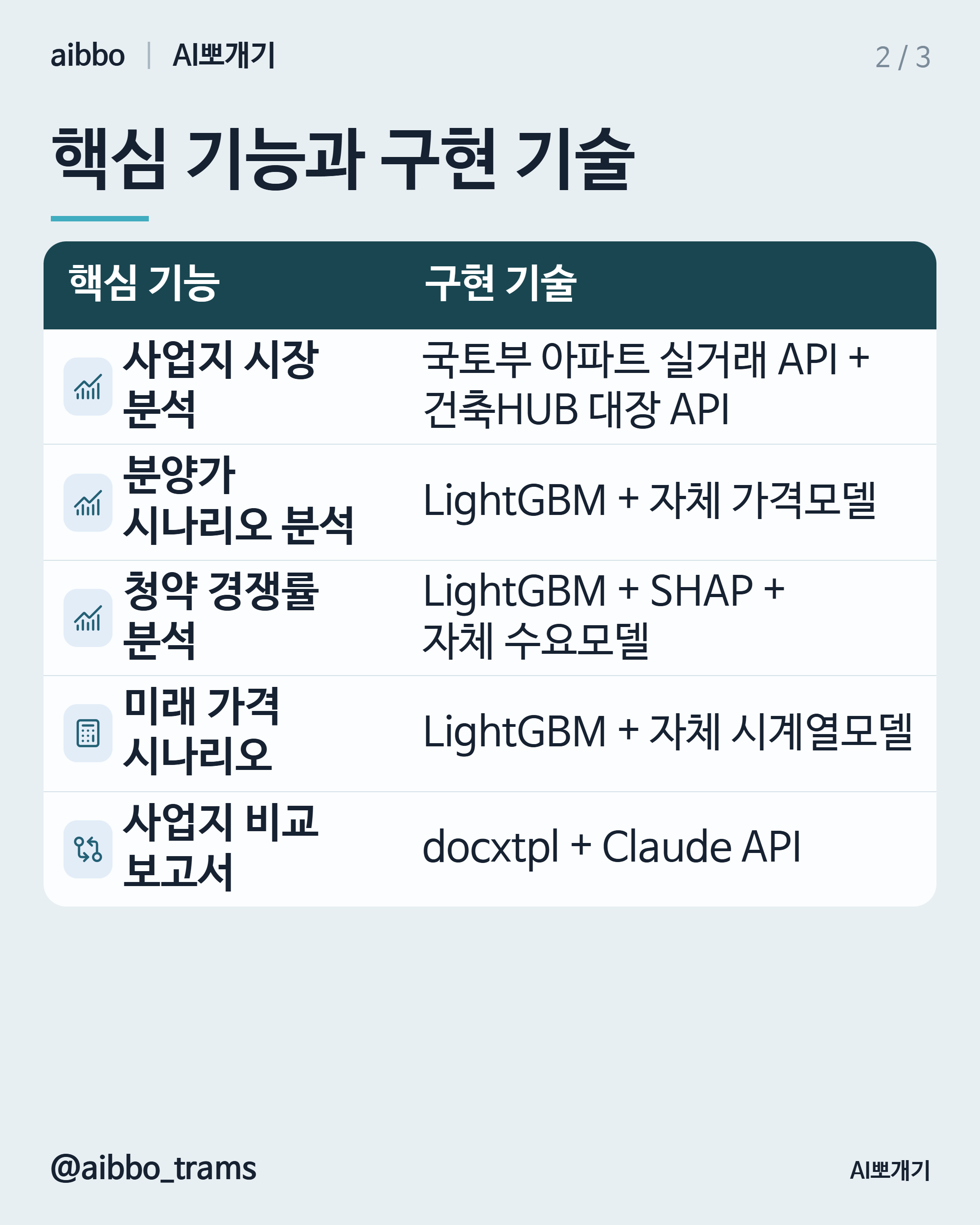 리치고 MAS 유사 기능 구현 기술 요약