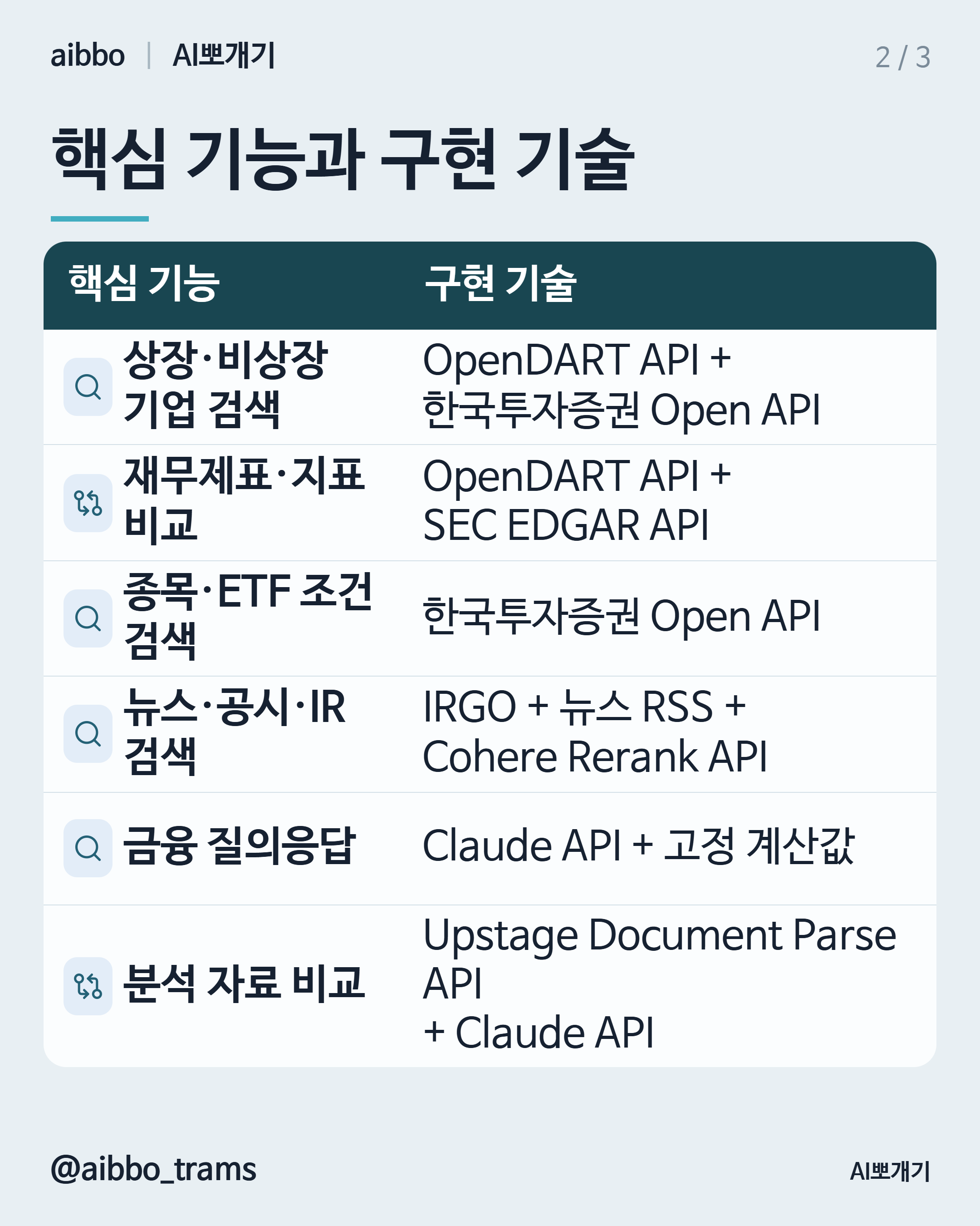 DeepSearch AI 유사 기능 구현 기술 요약
