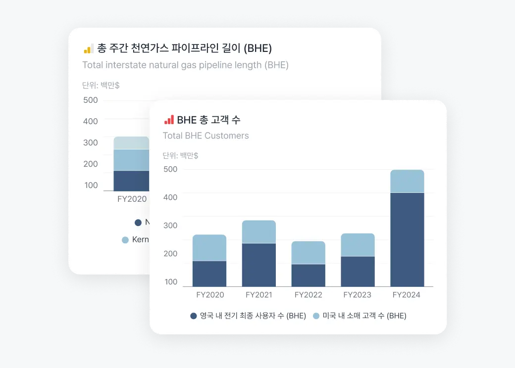 사업 지표와 고객 수 비교