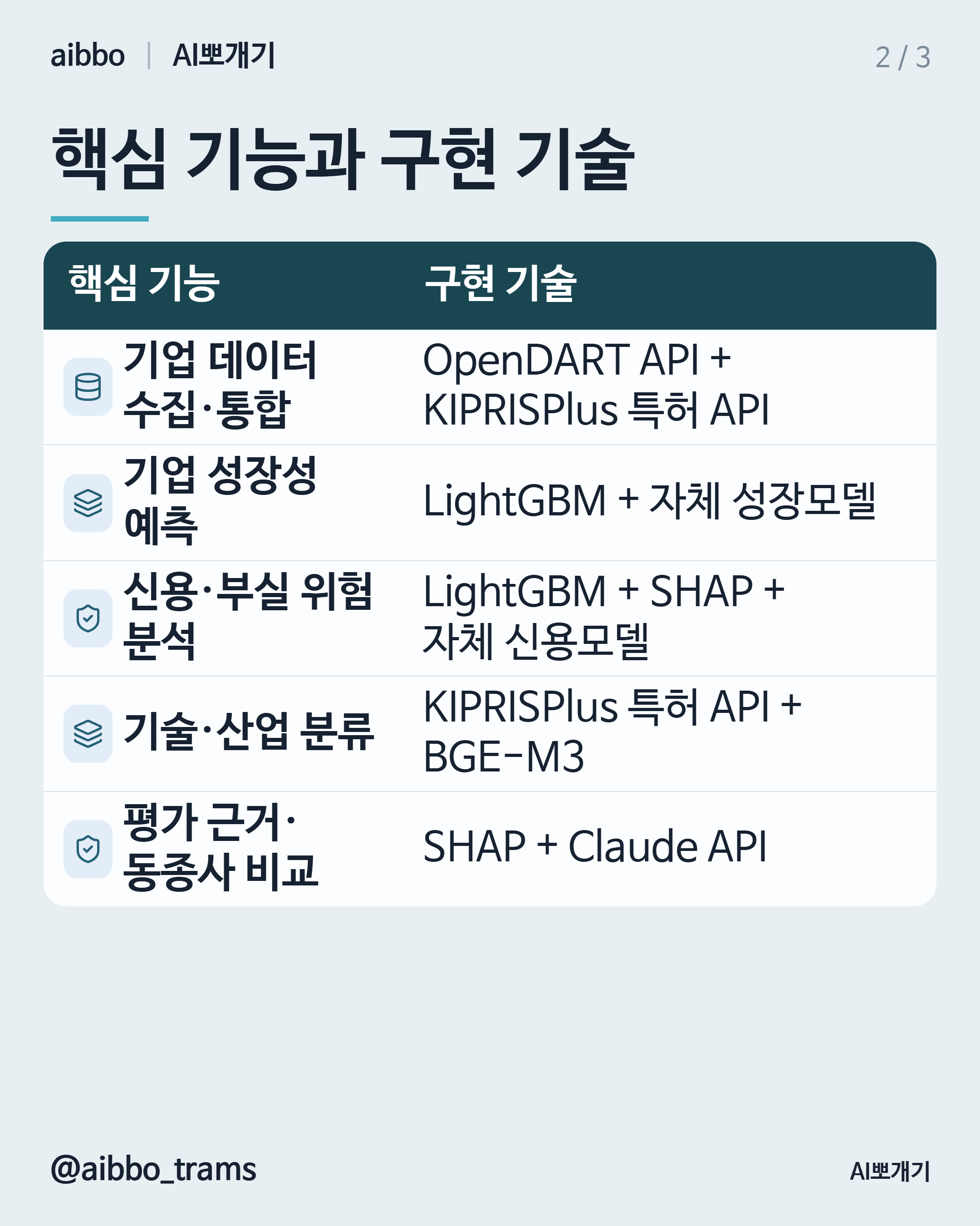 앤톡 MRI·Hubble 유사 기능 구현 기술 요약