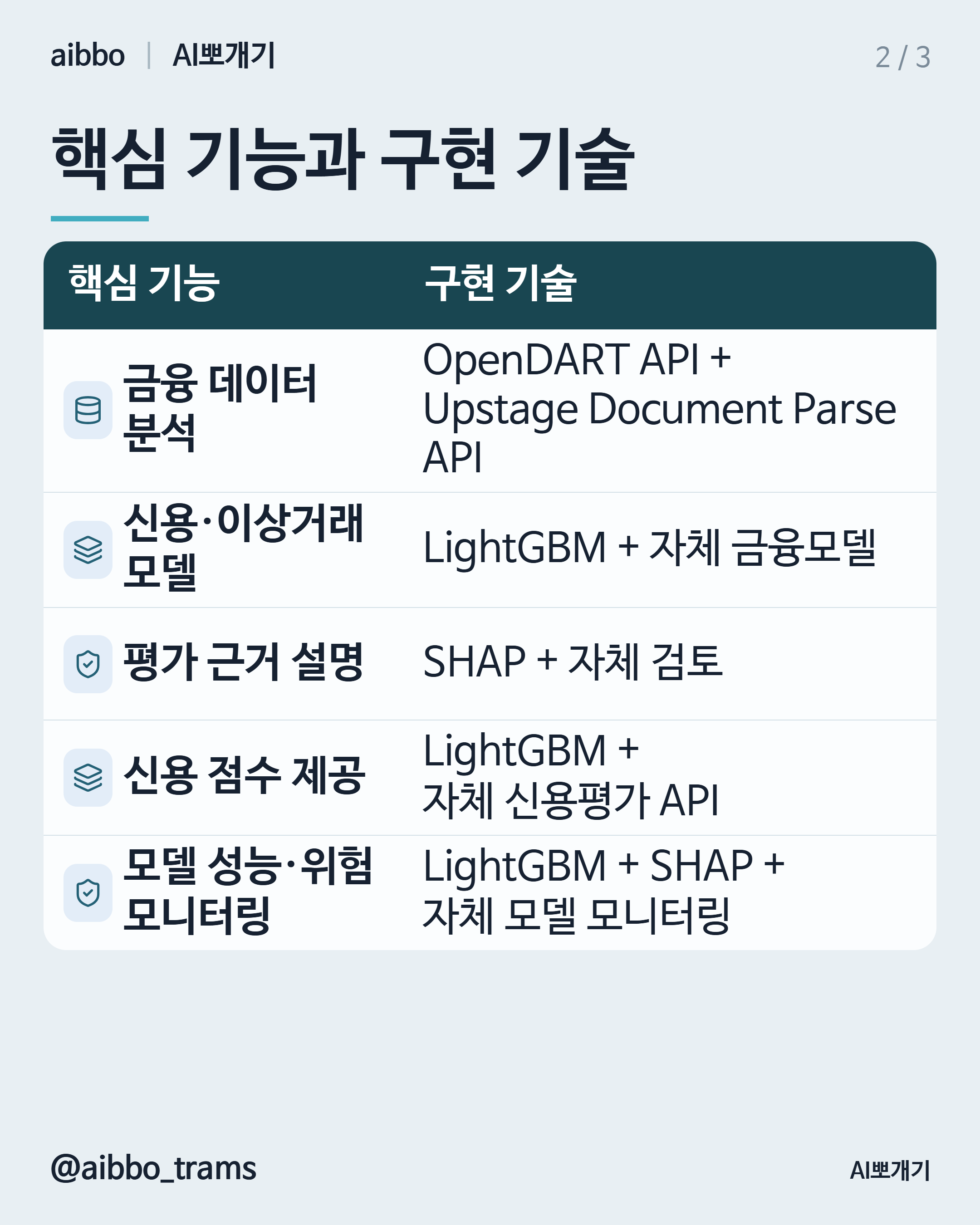 ABACUS·CreditConnect 유사 기능 구현 기술 요약