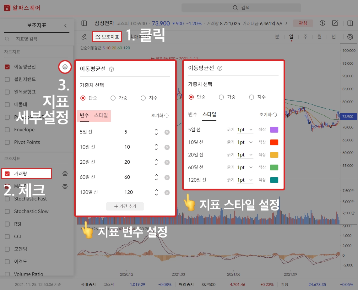차트 지표와 표시 조건 설정