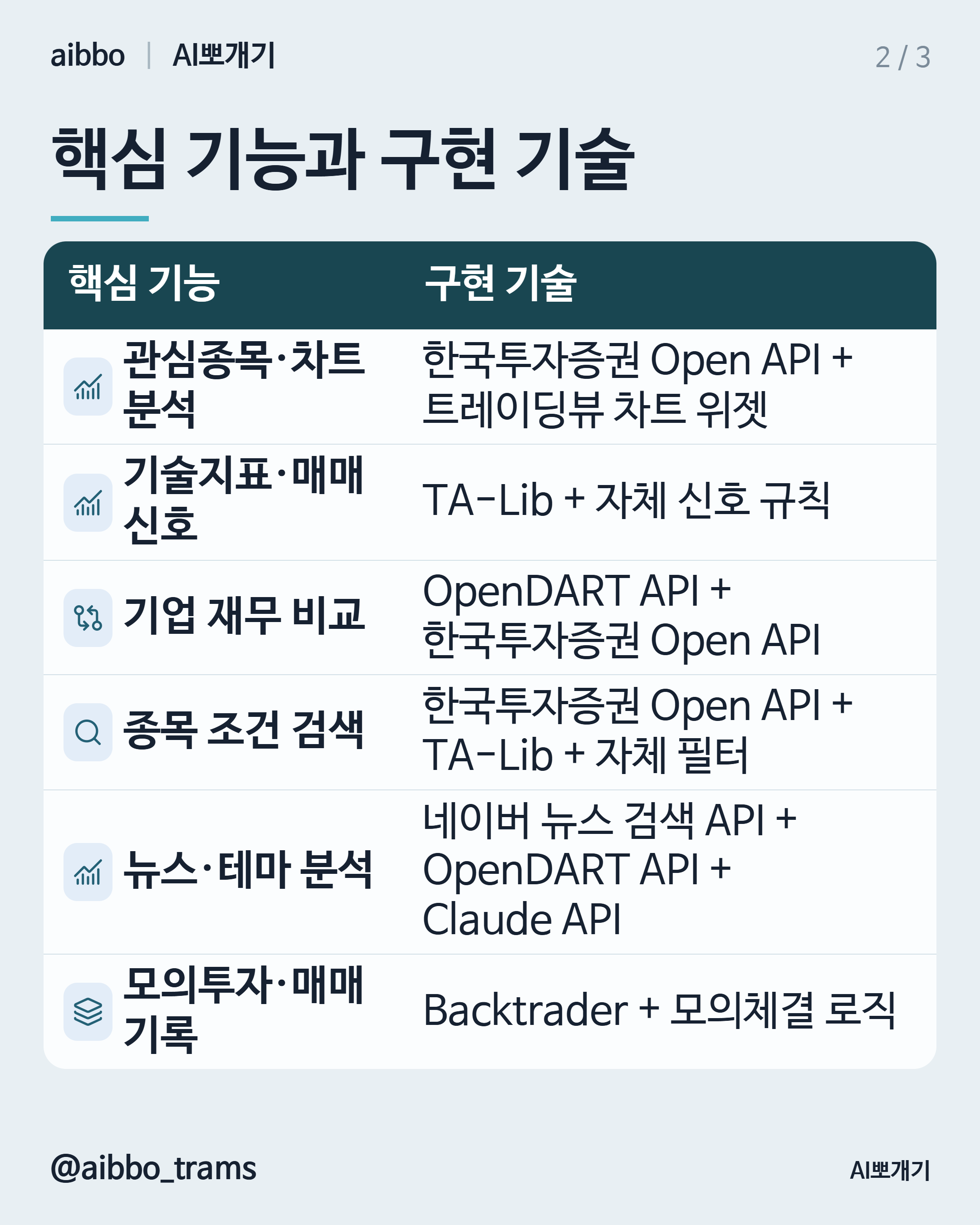 알파스퀘어 유사 기능 구현 기술 요약
