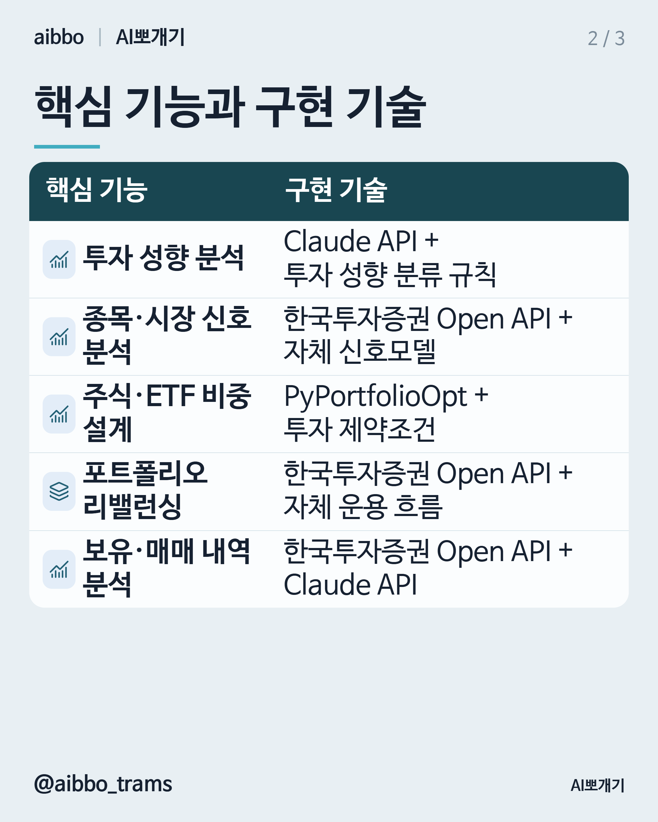 핀트 유사 기능 구현 기술 요약
