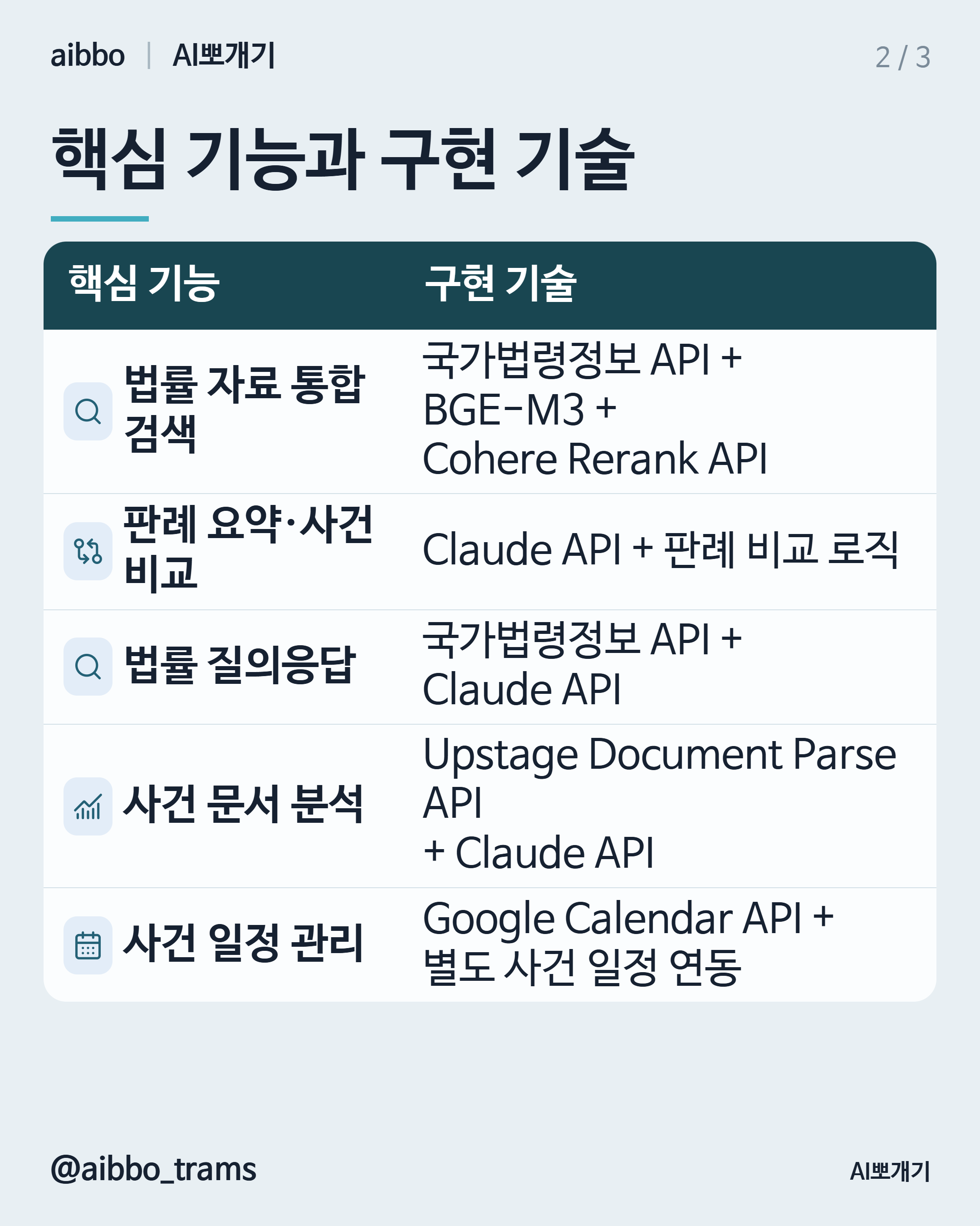 엘박스 AI 유사 기능 구현 기술 요약