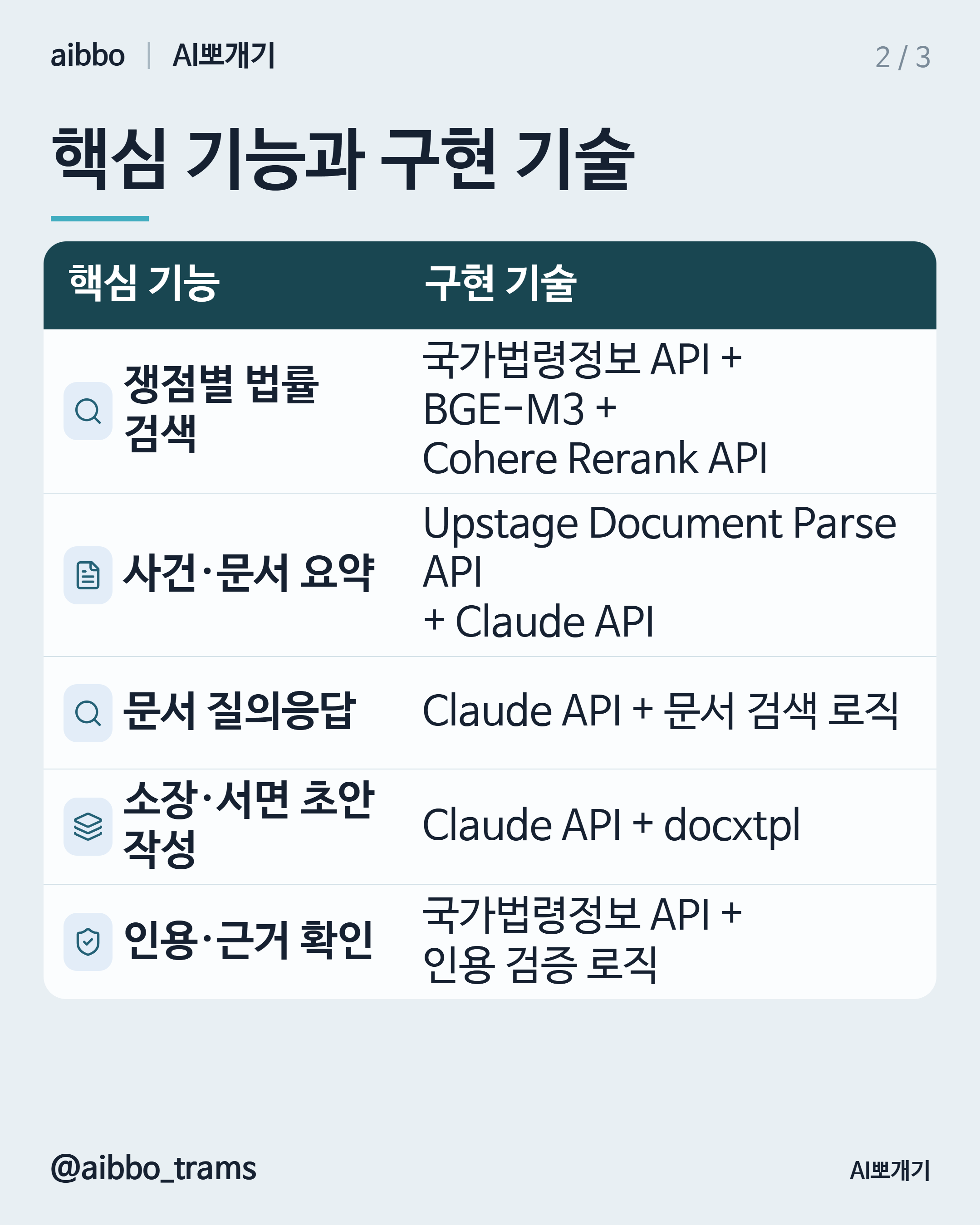 슈퍼로이어 유사 기능 구현 기술 요약