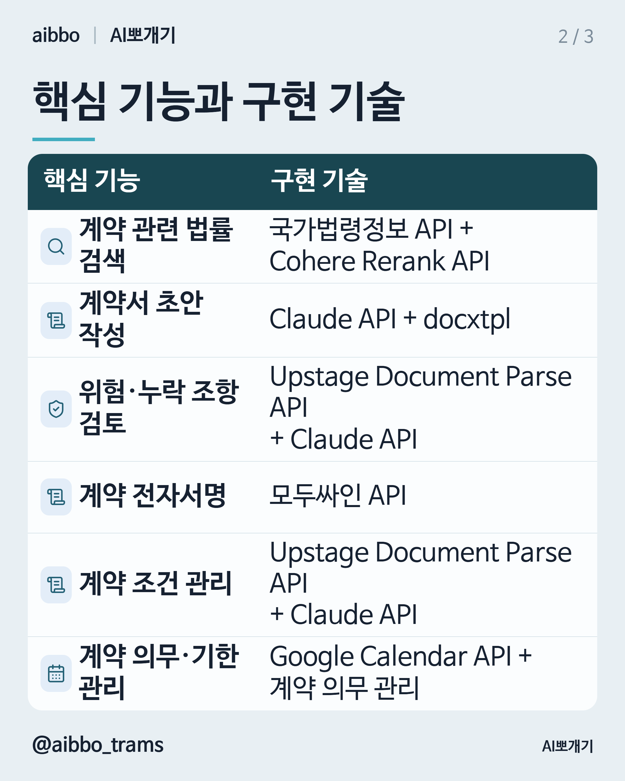 앨리비 유사 기능 구현 기술 요약