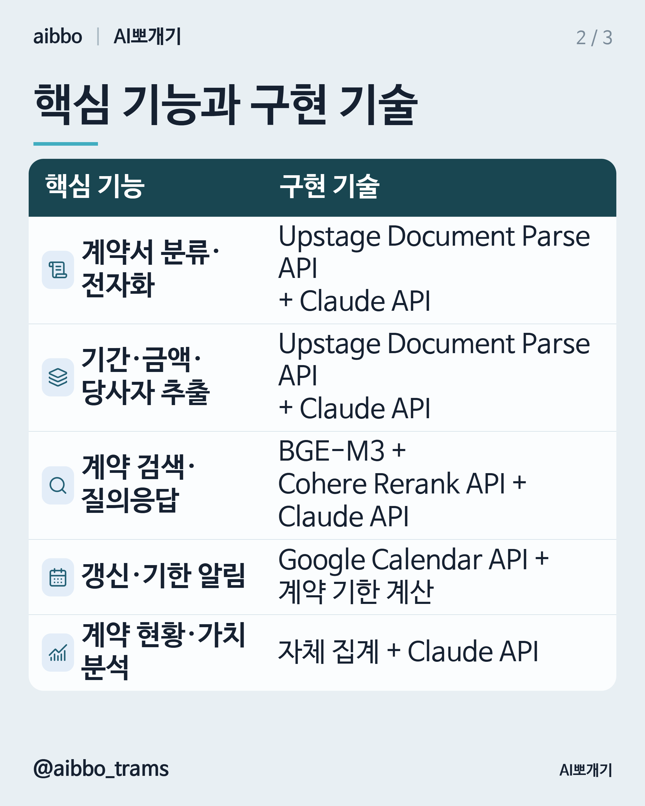 모두싸인 캐비닛 유사 기능 구현 기술 요약