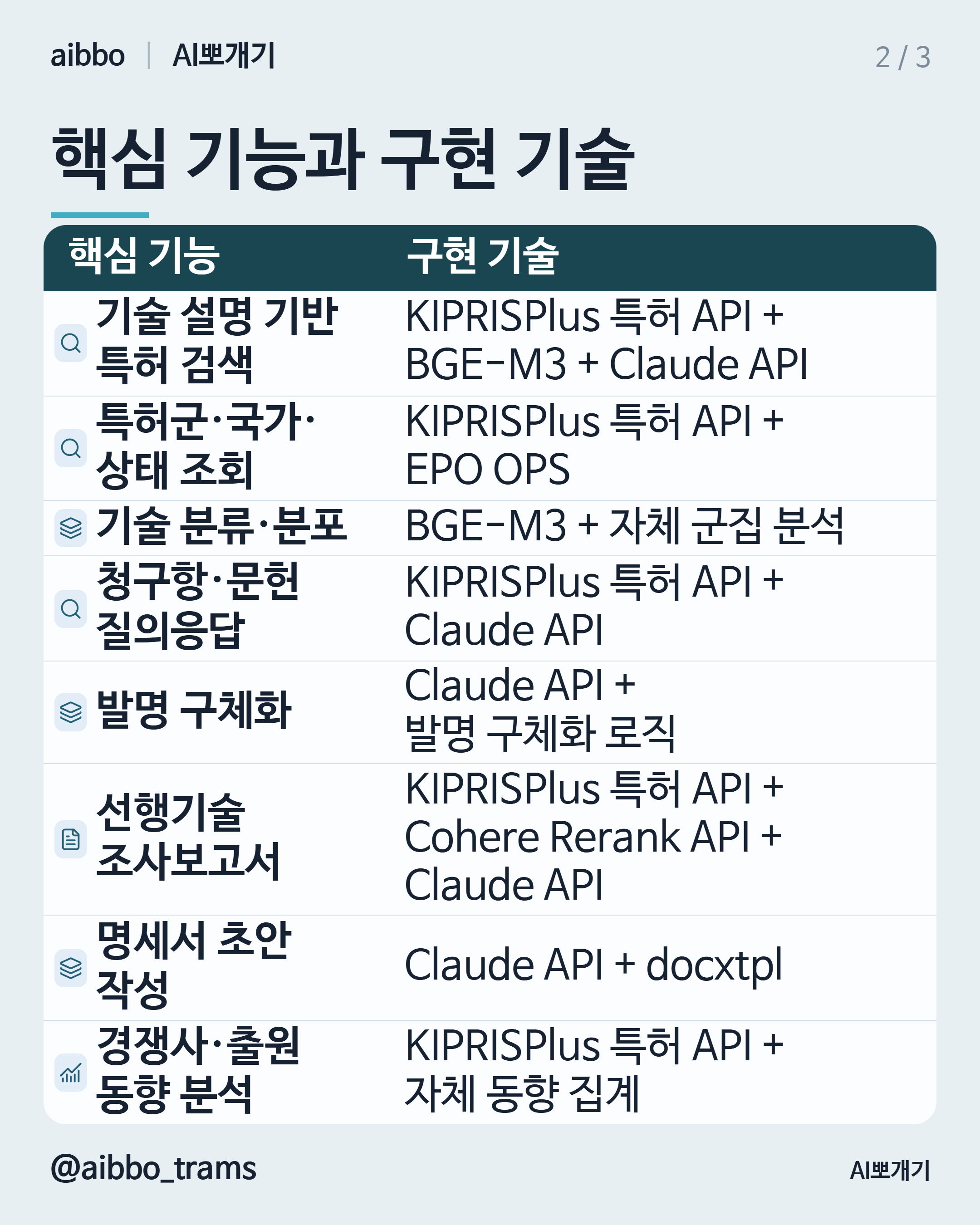 키워트 인사이트 유사 기능 구현 기술 요약