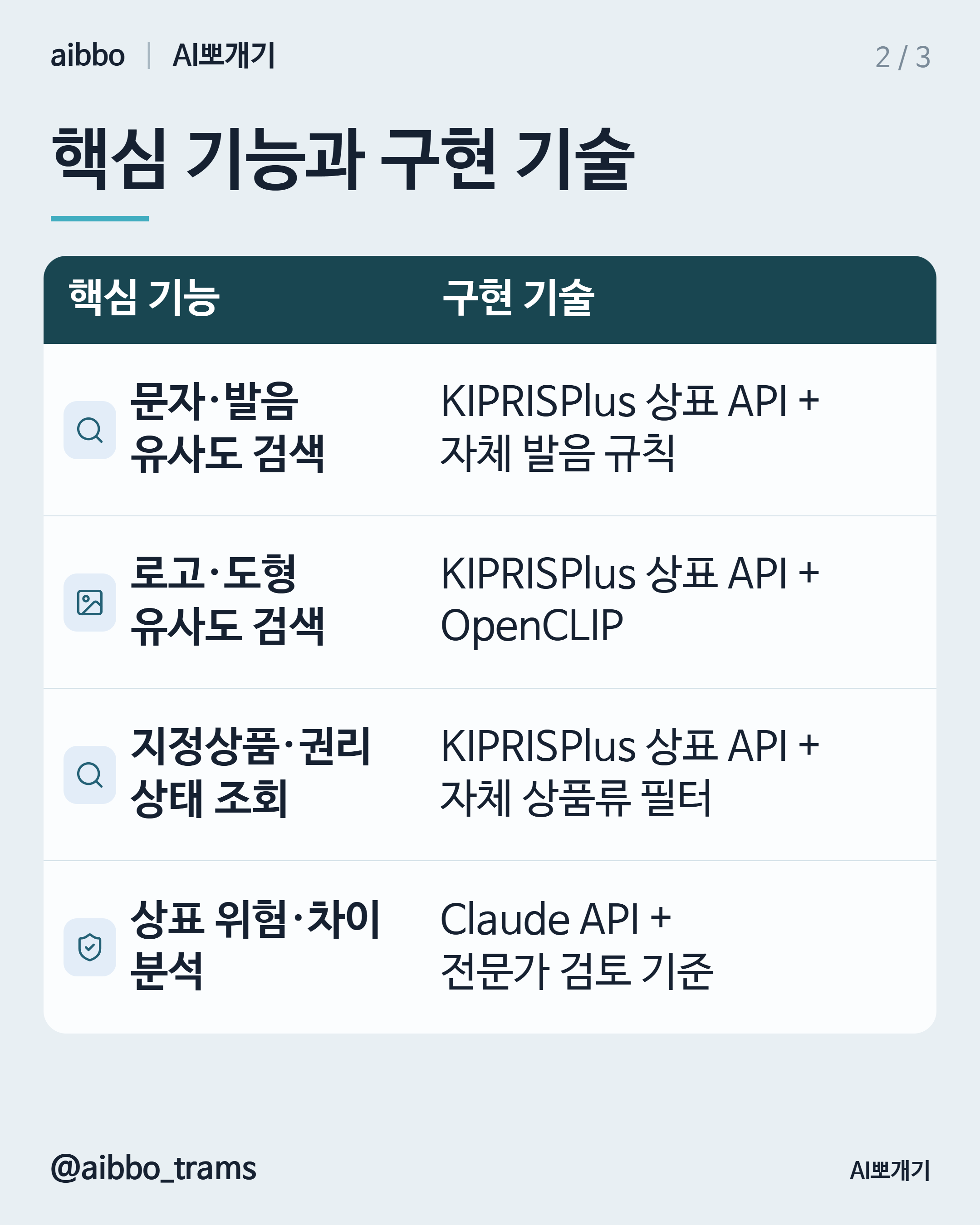 마크뷰 유사 기능 구현 기술 요약
