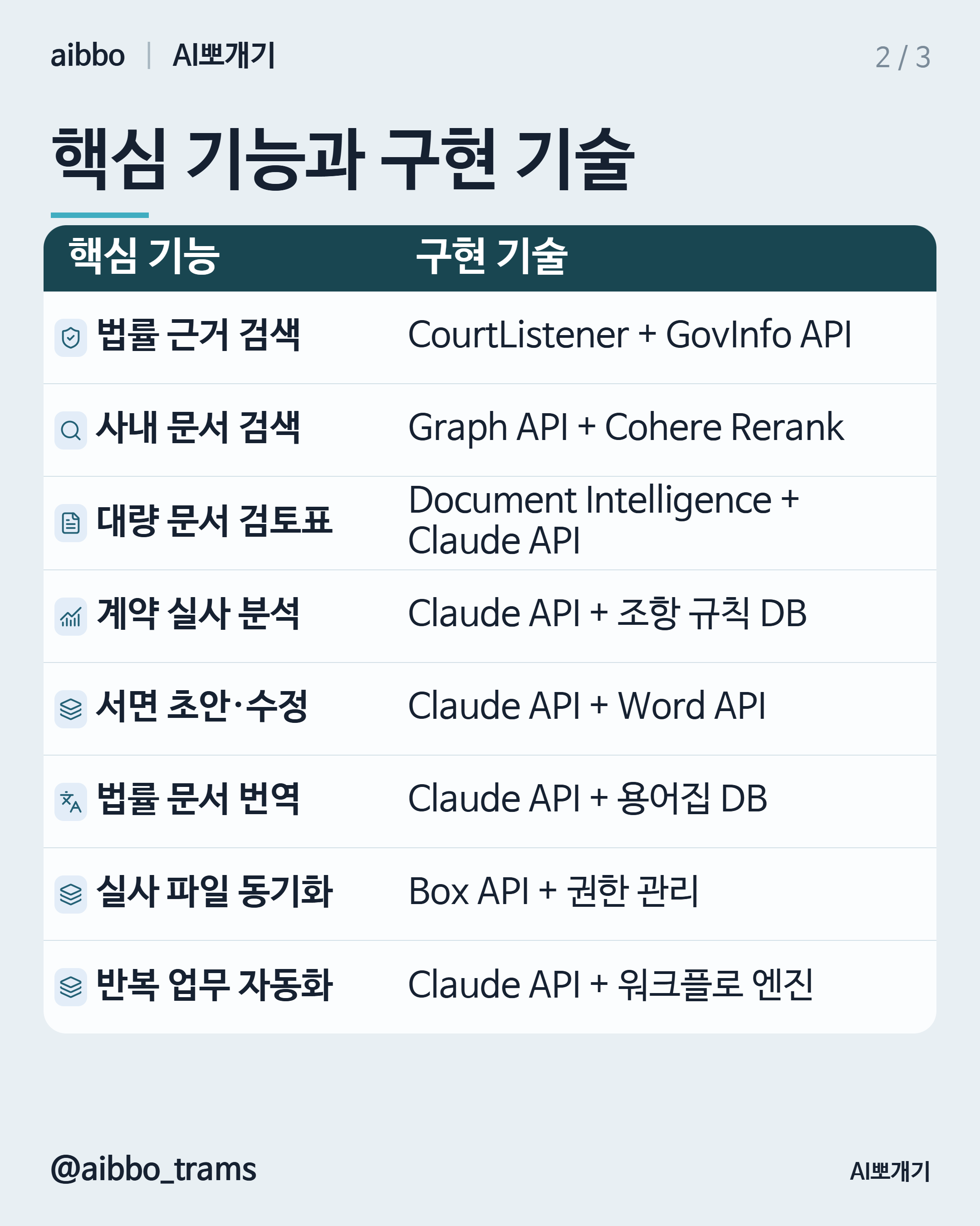 Harvey 유사 기능 구현 기술 요약