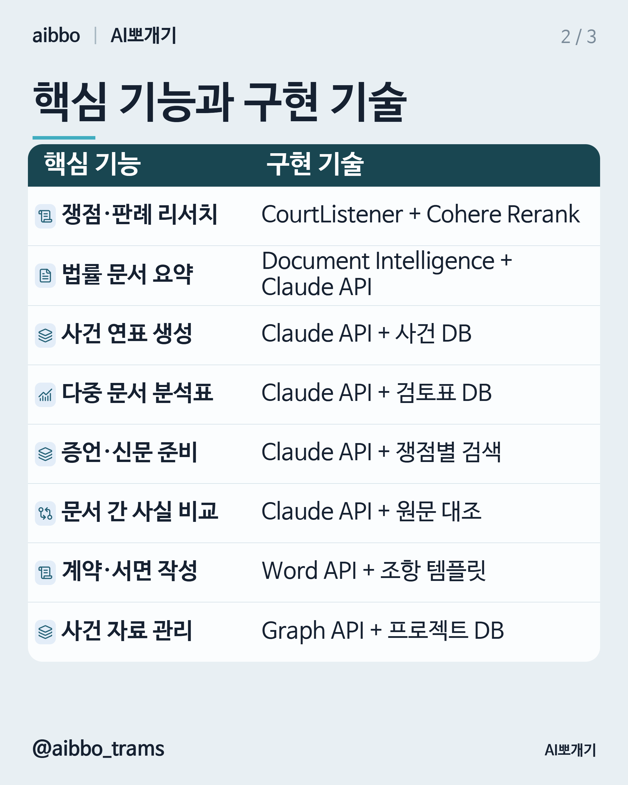 CoCounsel Legal 유사 기능 구현 기술 요약