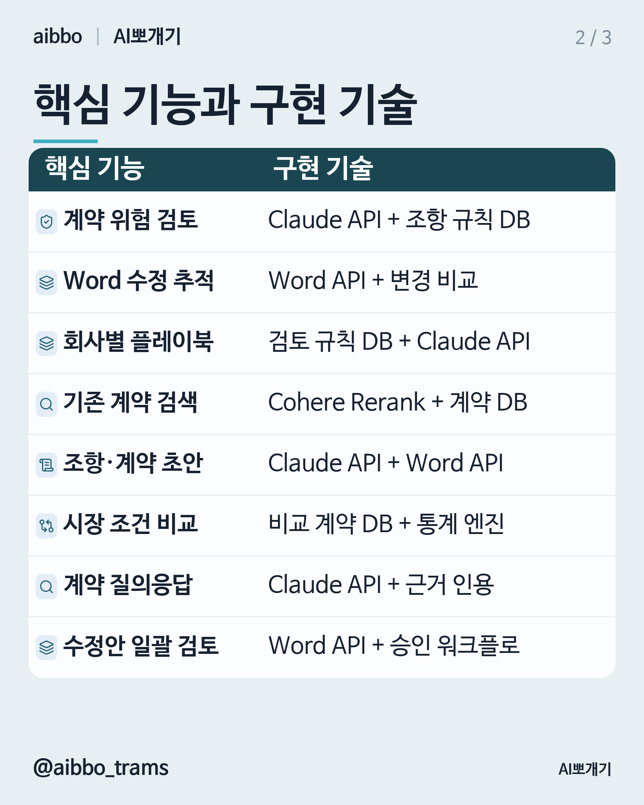 Spellbook 유사 기능 구현 기술 요약