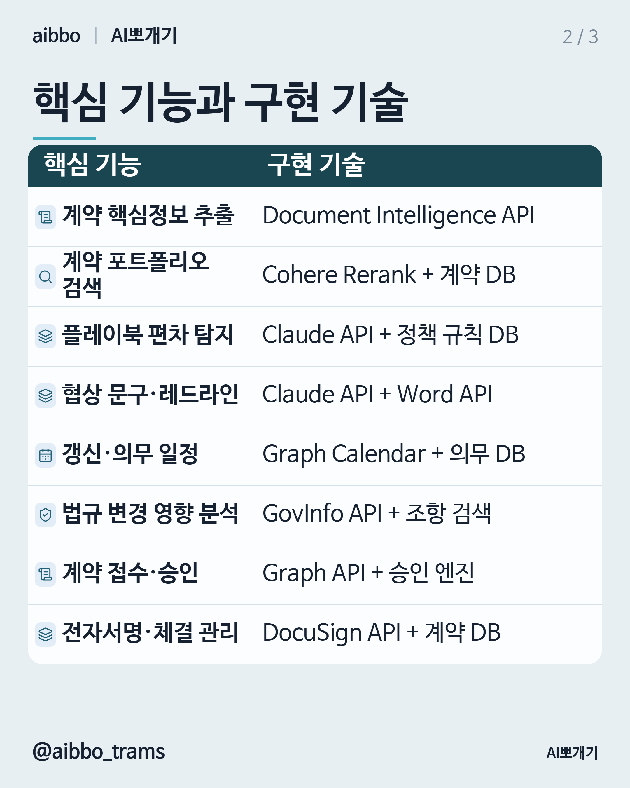 Luminance 유사 기능 구현 기술 요약