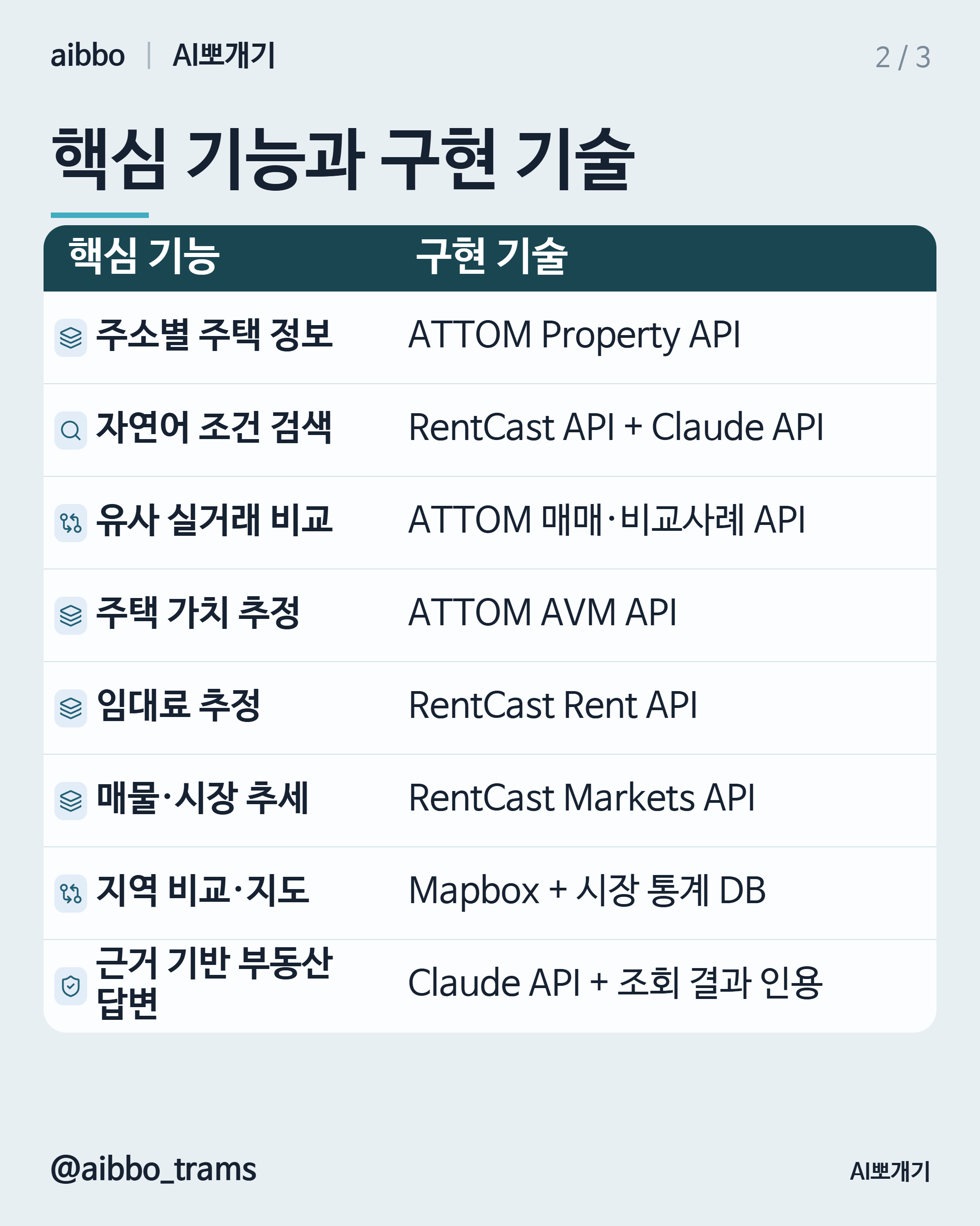 CanaryAI 유사 기능 구현 기술 요약