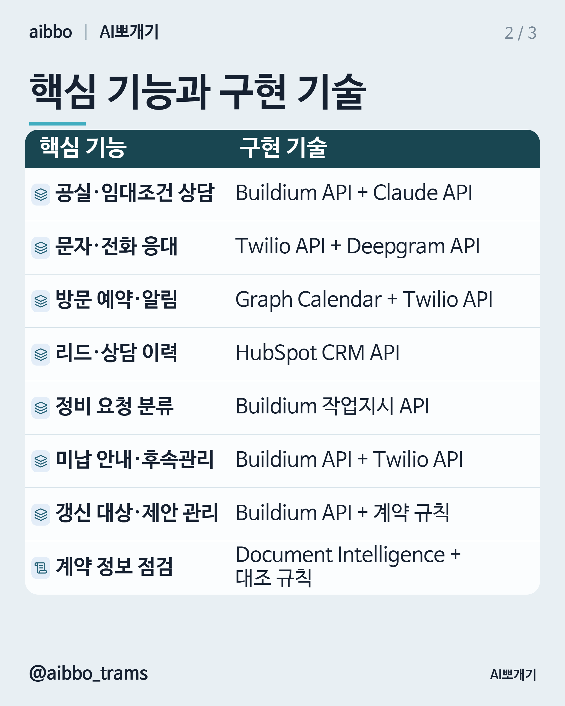EliseAI 유사 기능 구현 기술 요약