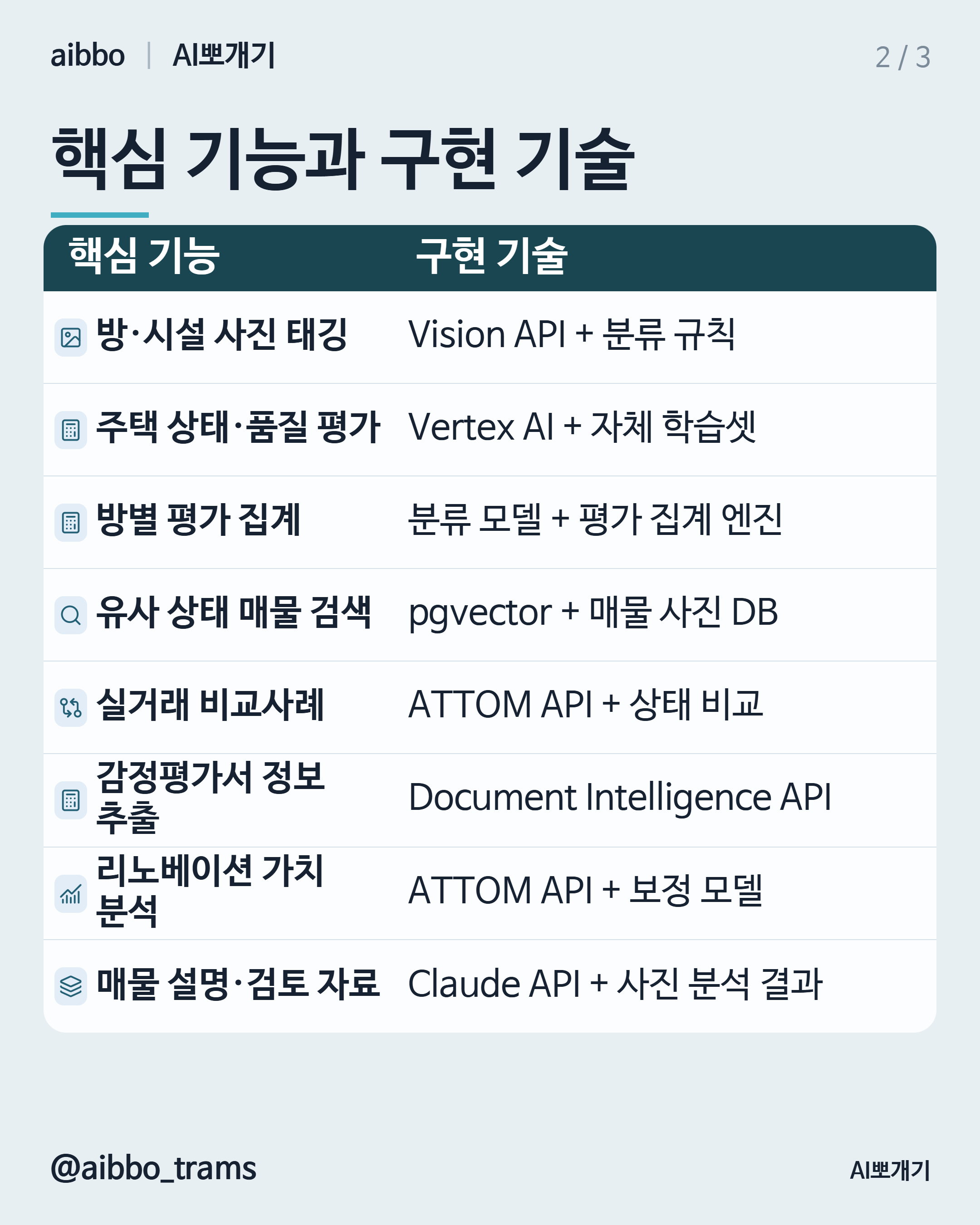 Restb.ai 유사 기능 구현 기술 요약