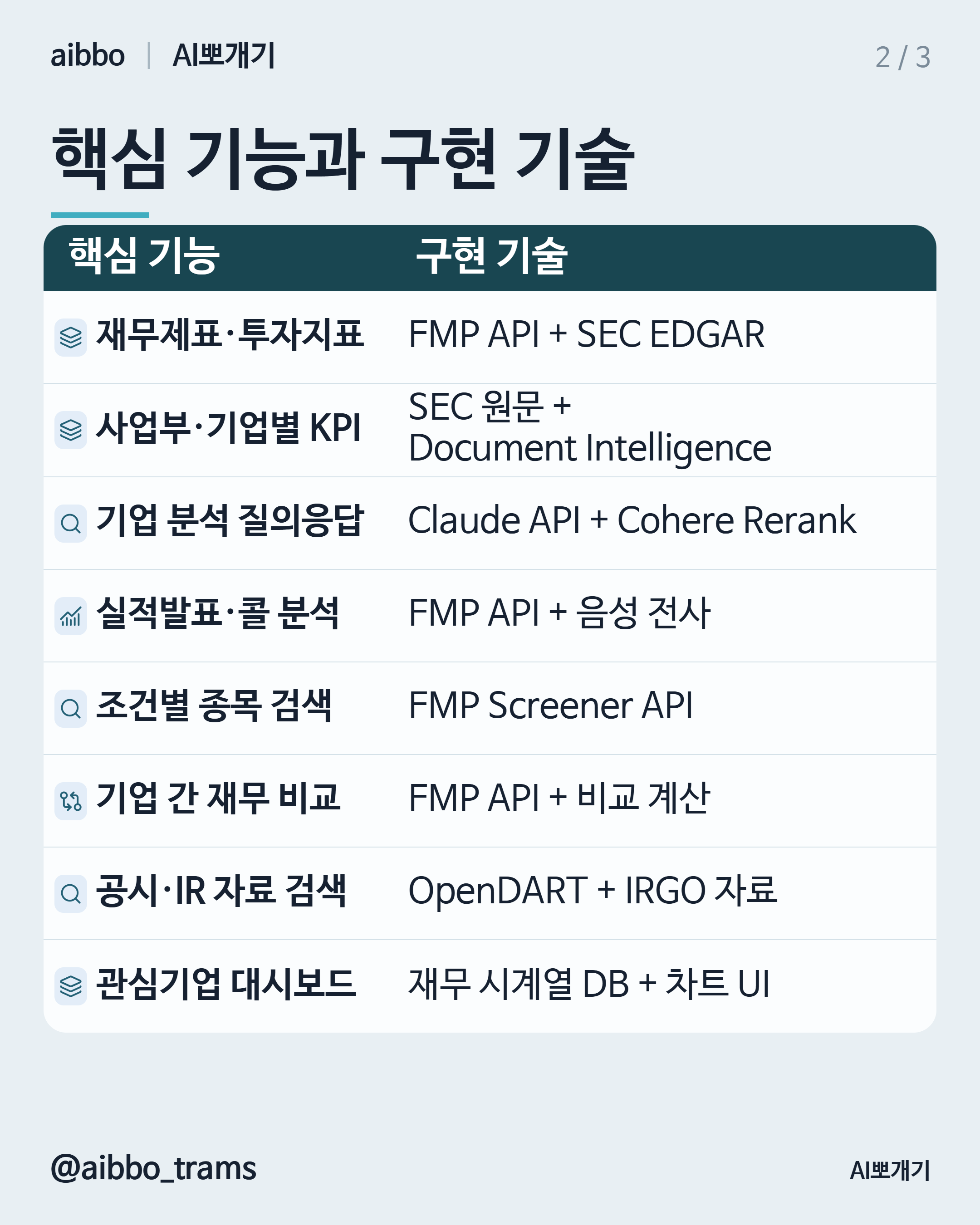Fiscal.ai 유사 기능 구현 기술 요약