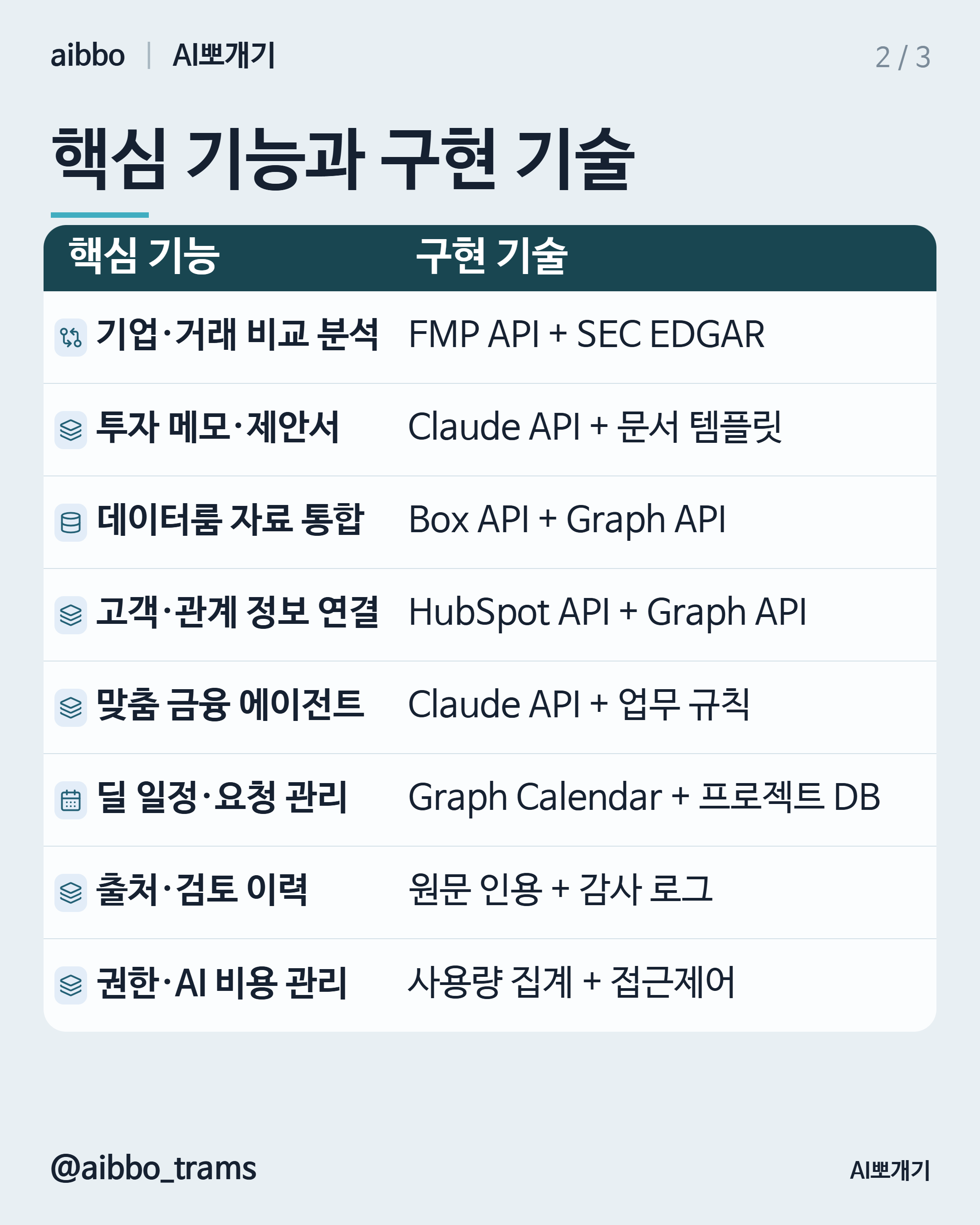 Rogo 유사 기능 구현 기술 요약