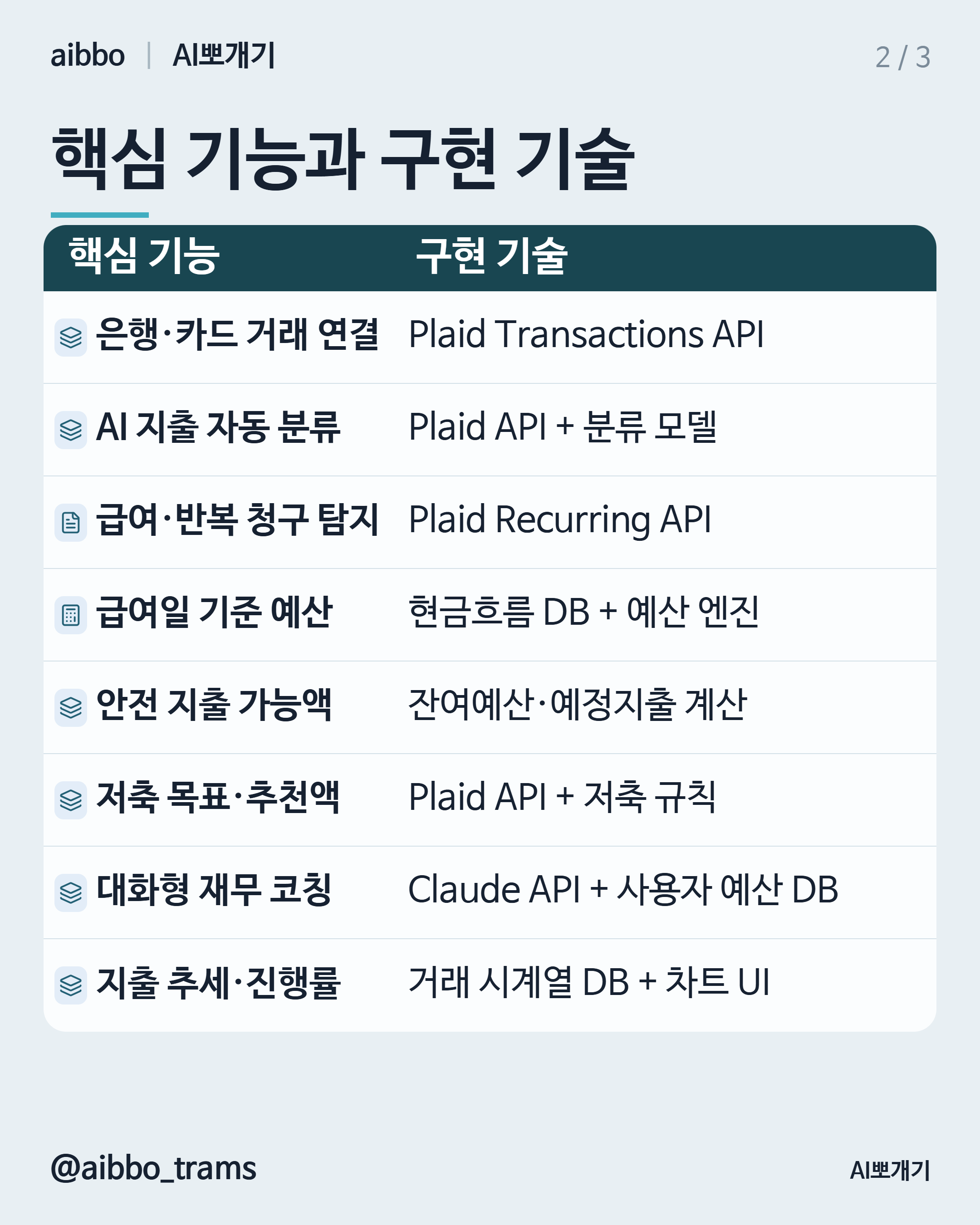 Cleo 유사 기능 구현 기술 요약