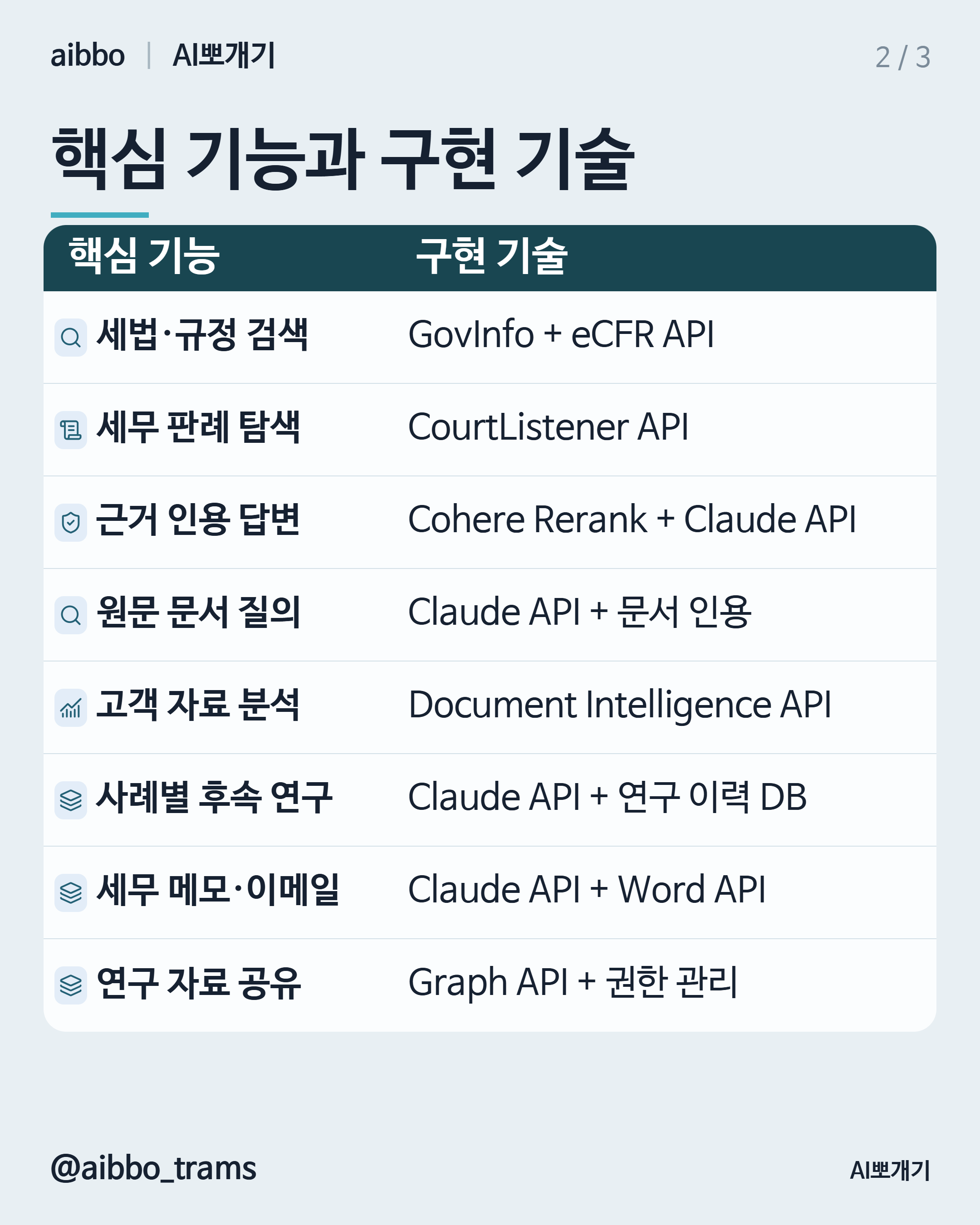 Blue J 유사 기능 구현 기술 요약