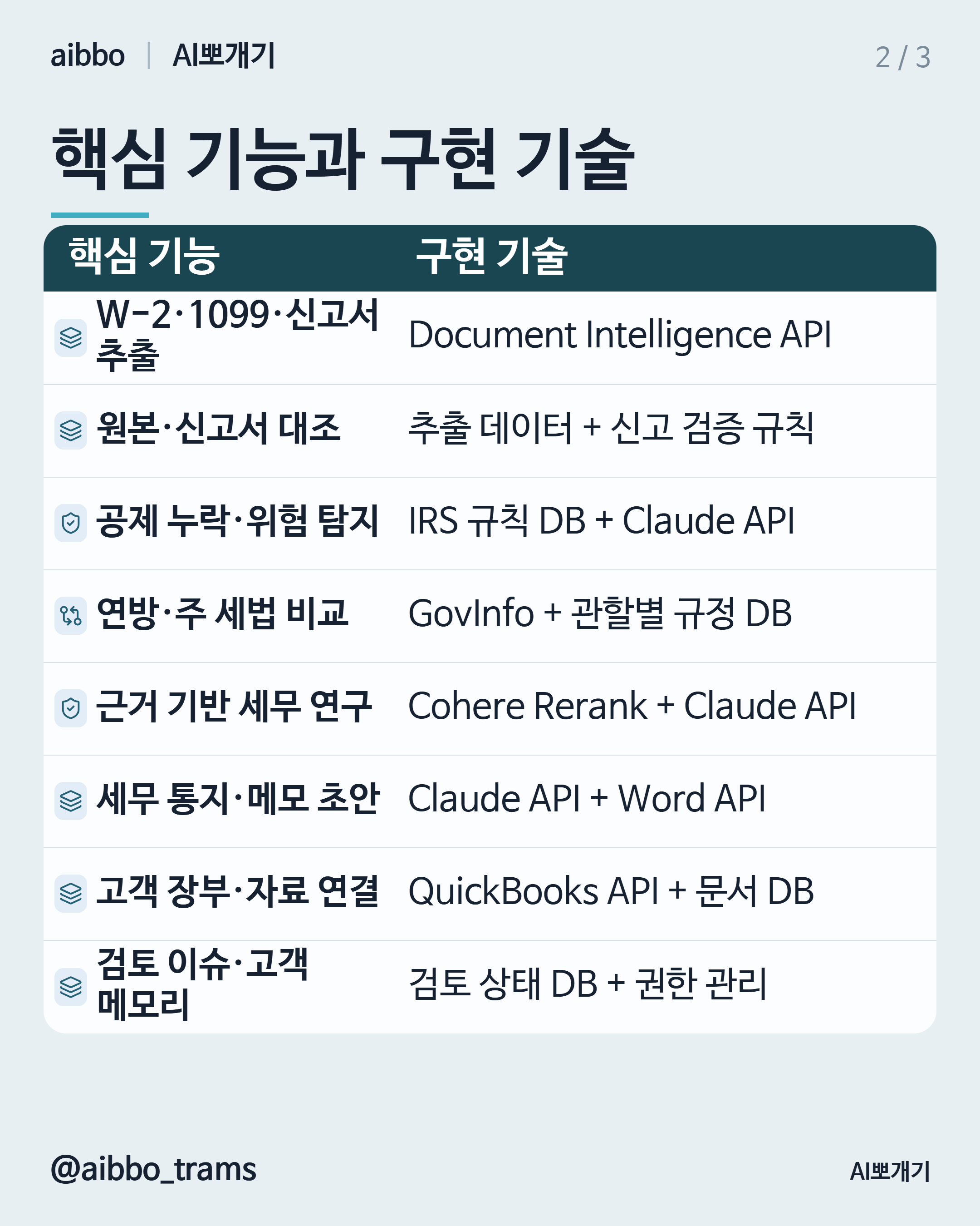 TaxGPT 유사 기능 구현 기술 요약