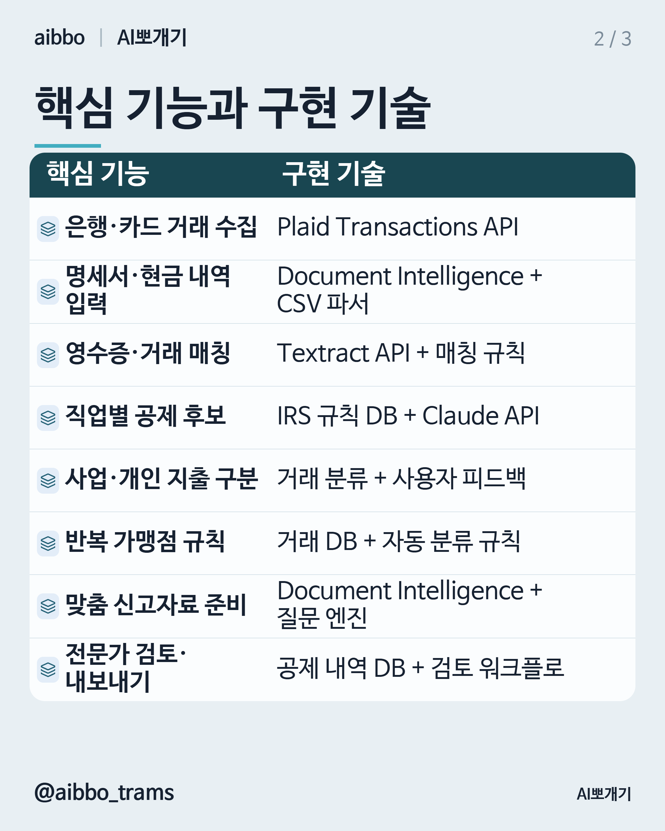 Keeper 유사 기능 구현 기술 요약