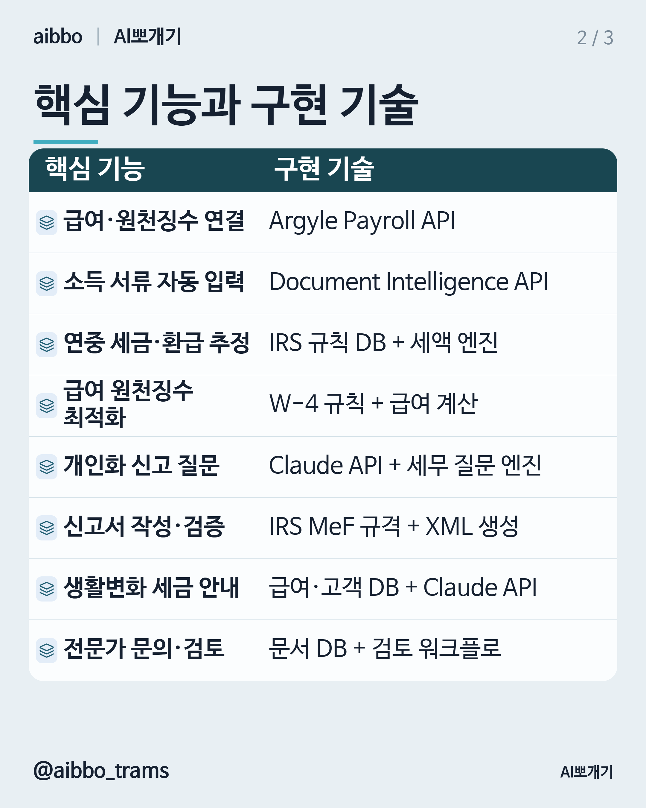 april 유사 기능 구현 기술 요약