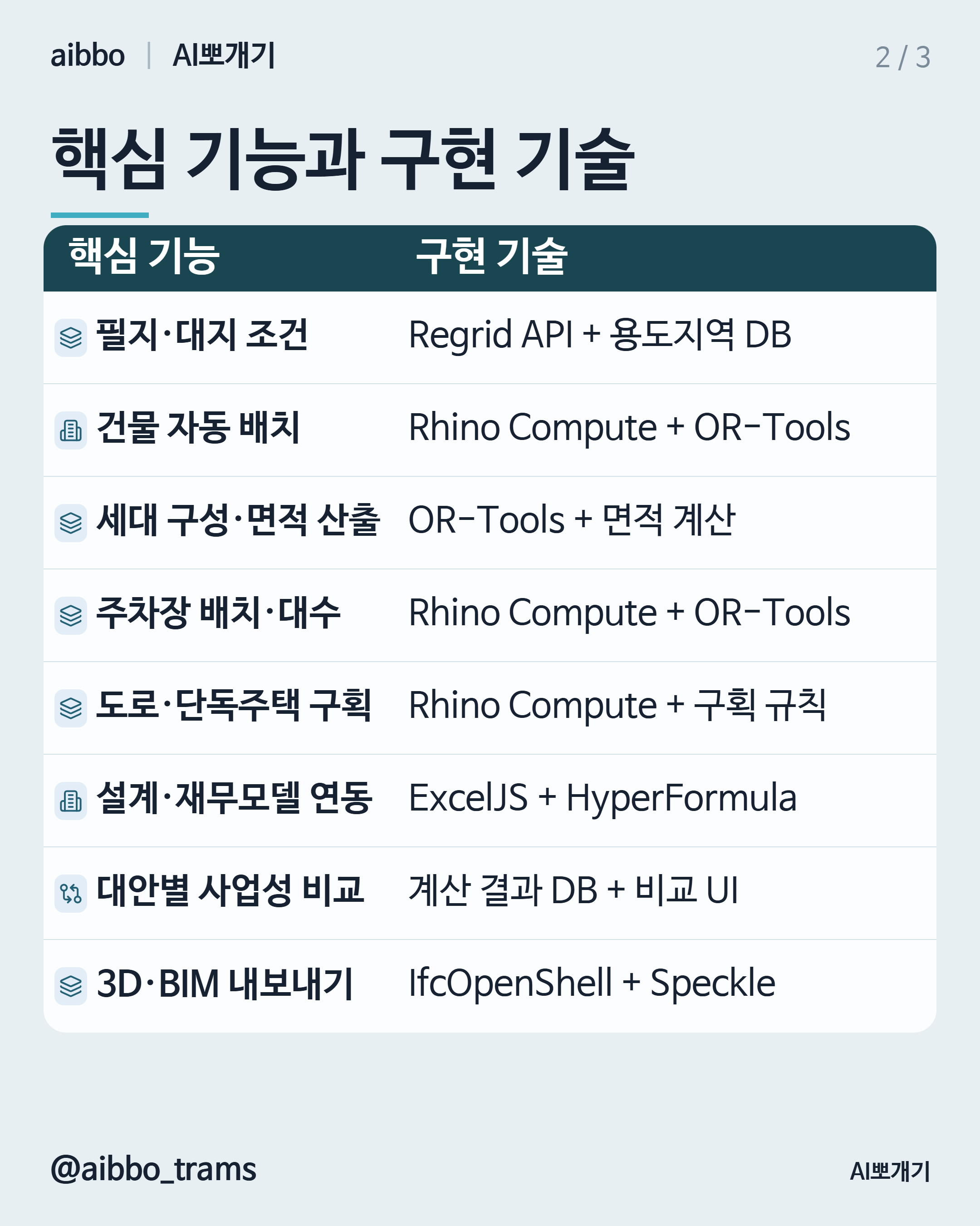 TestFit 유사 기능 구현 기술 요약