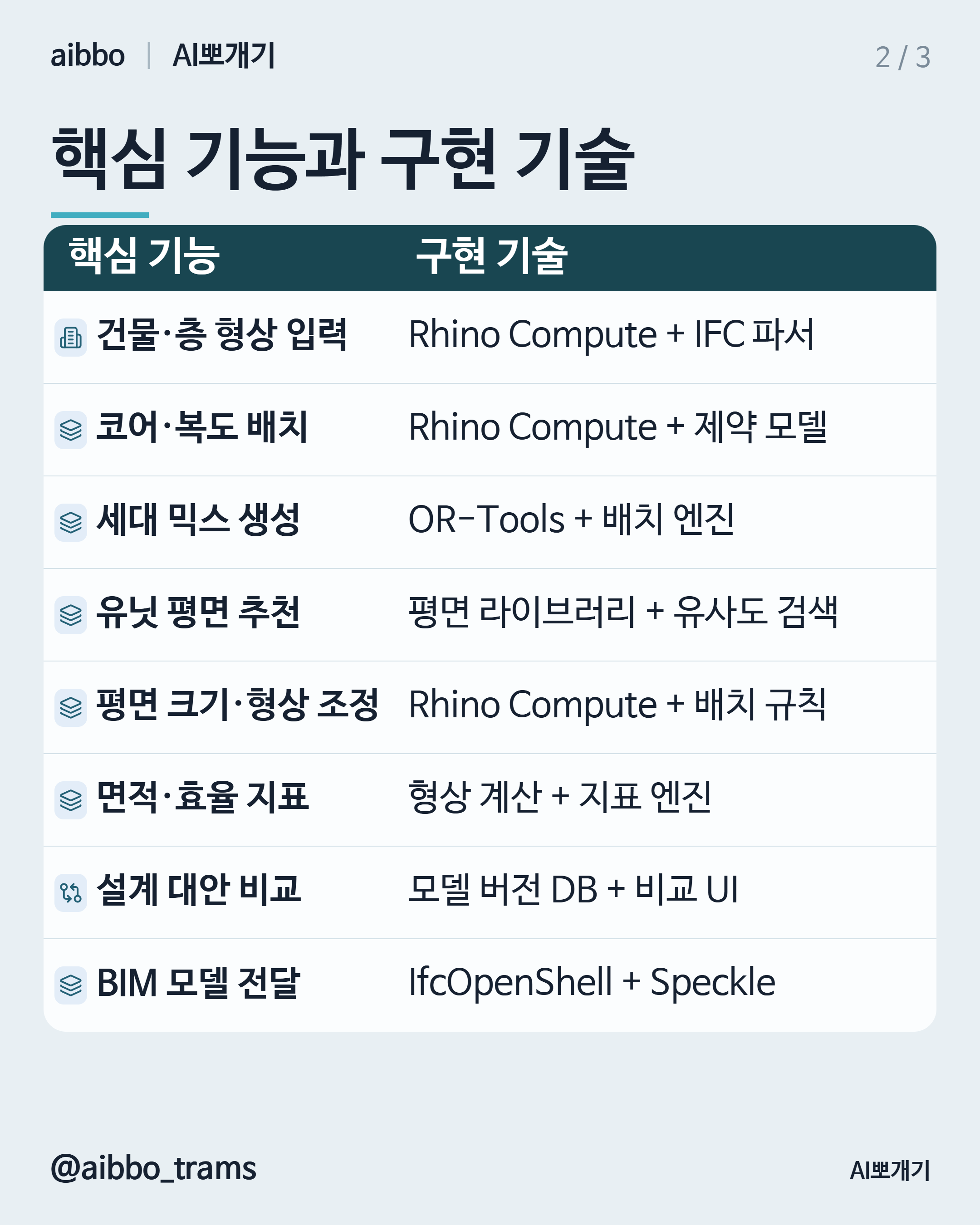 Finch 유사 기능 구현 기술 요약