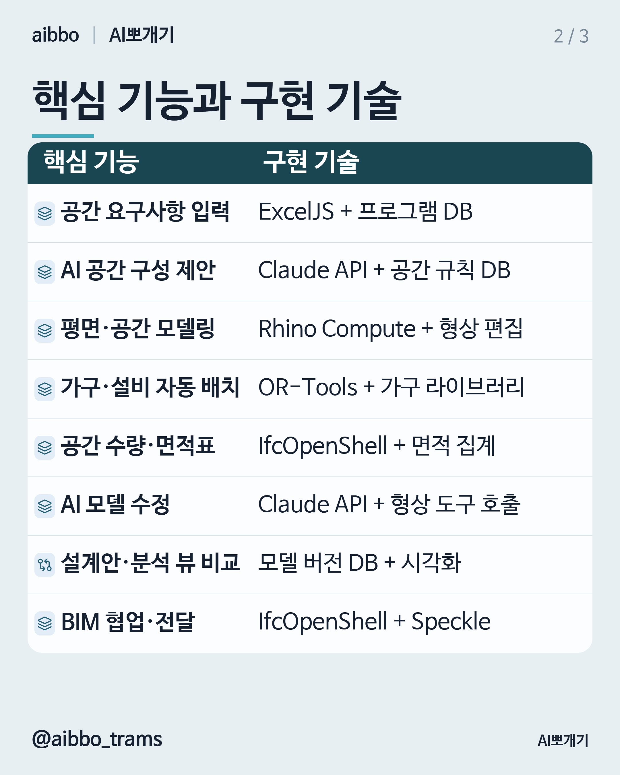 Hypar 유사 기능 구현 기술 요약